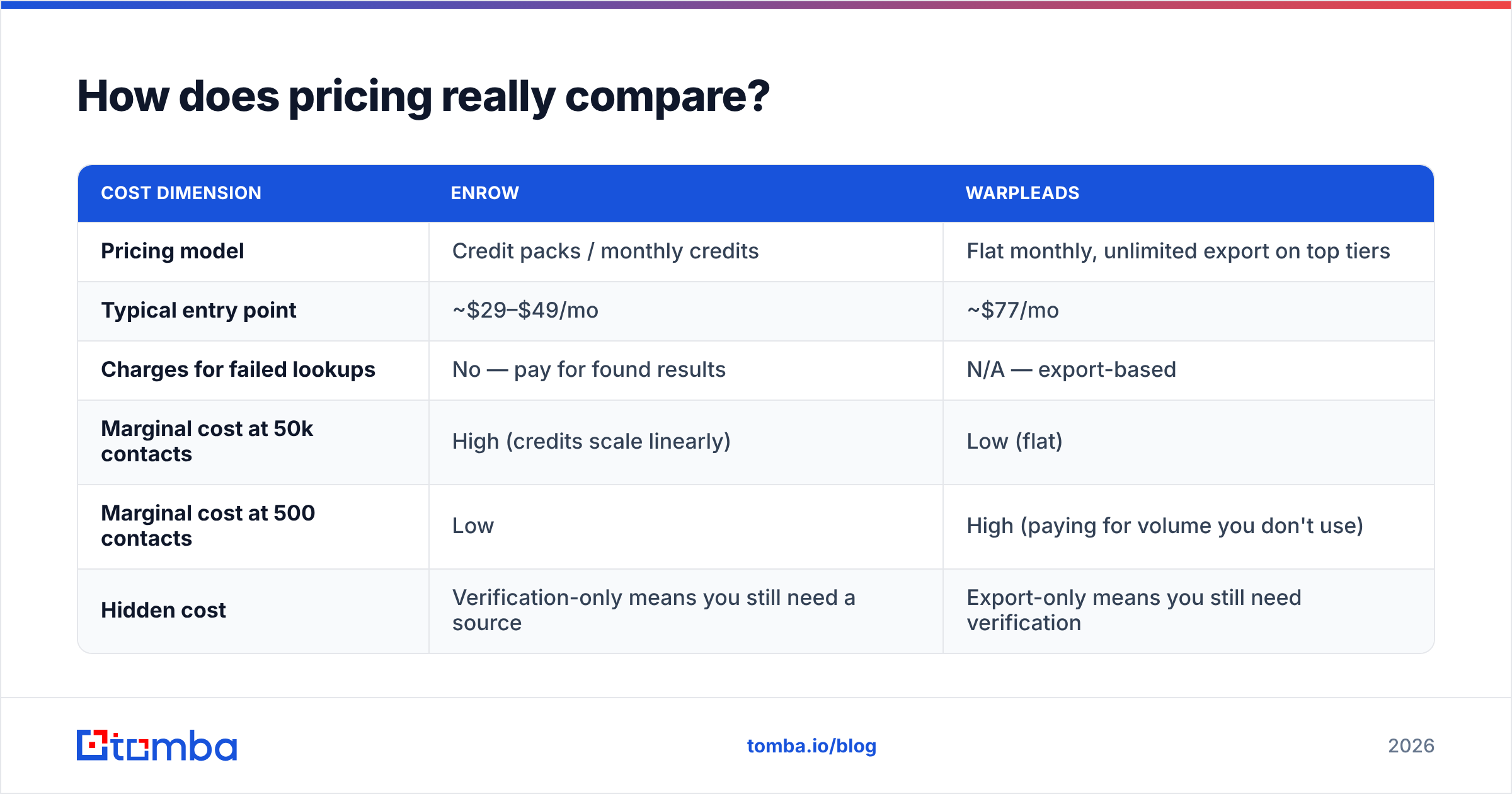 Diagram: How does pricing really compare