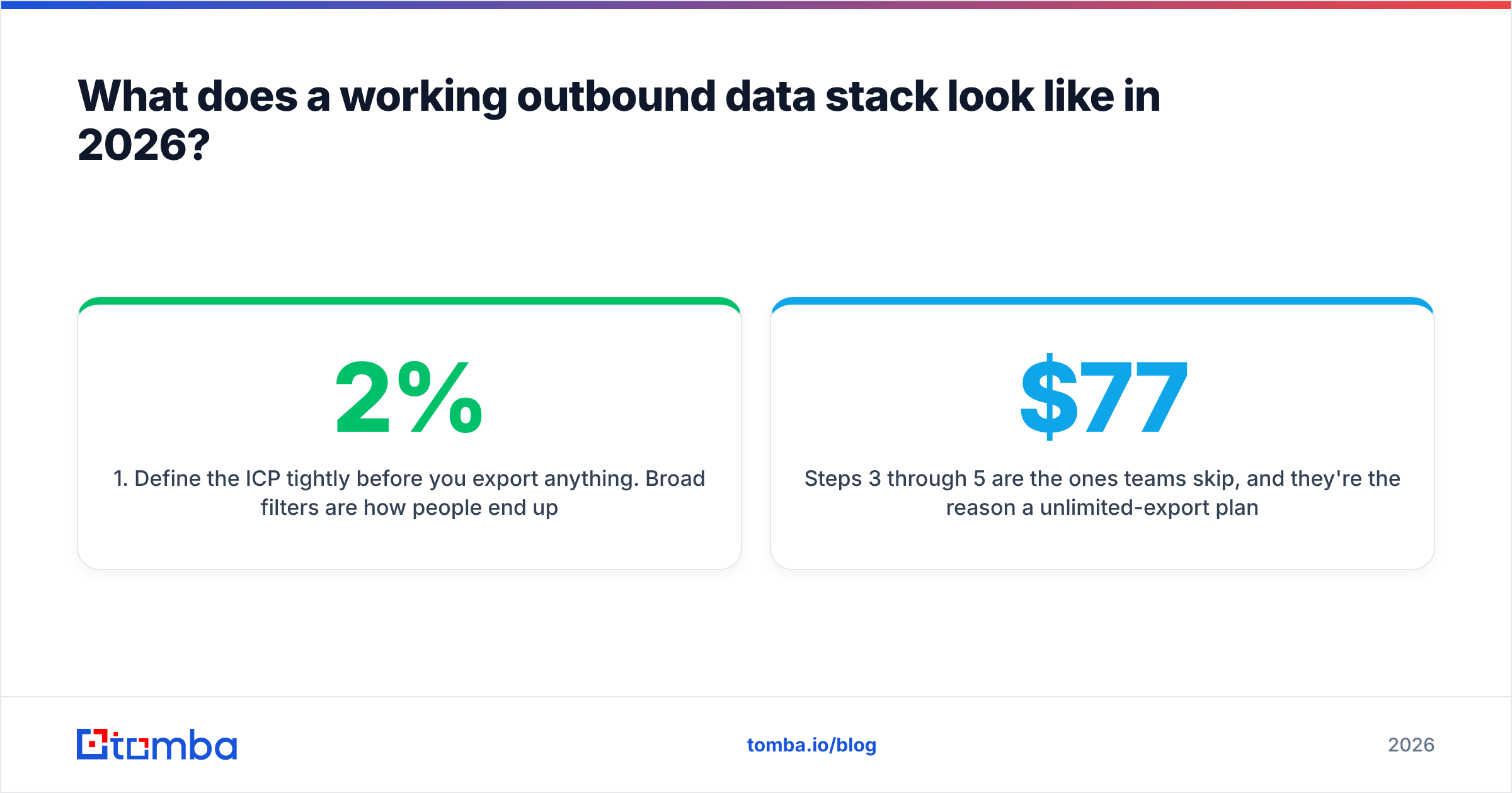 Diagram: What does a working outbound data stack look like in 2026