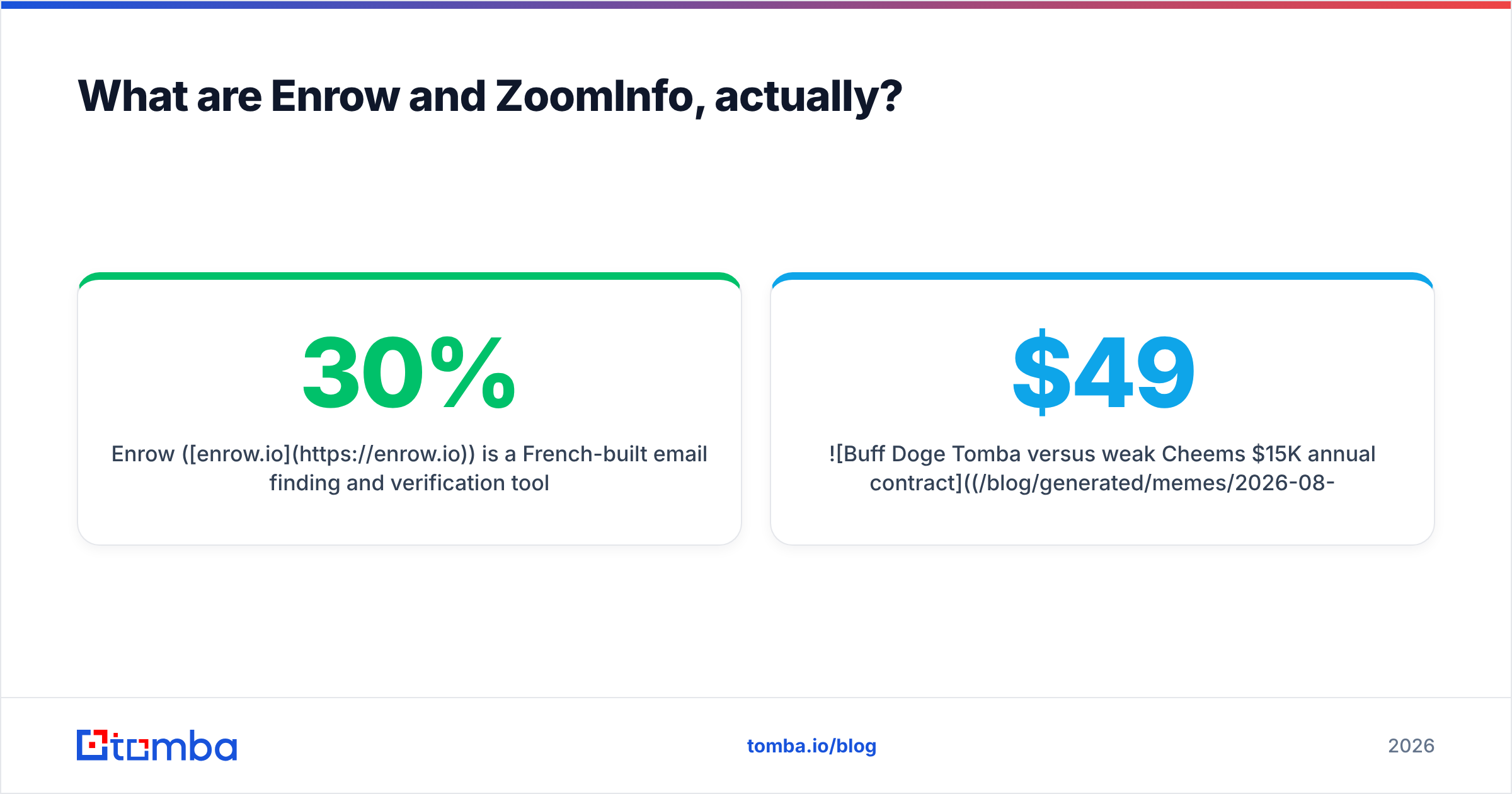 Diagram: What are Enrow and ZoomInfo, actually