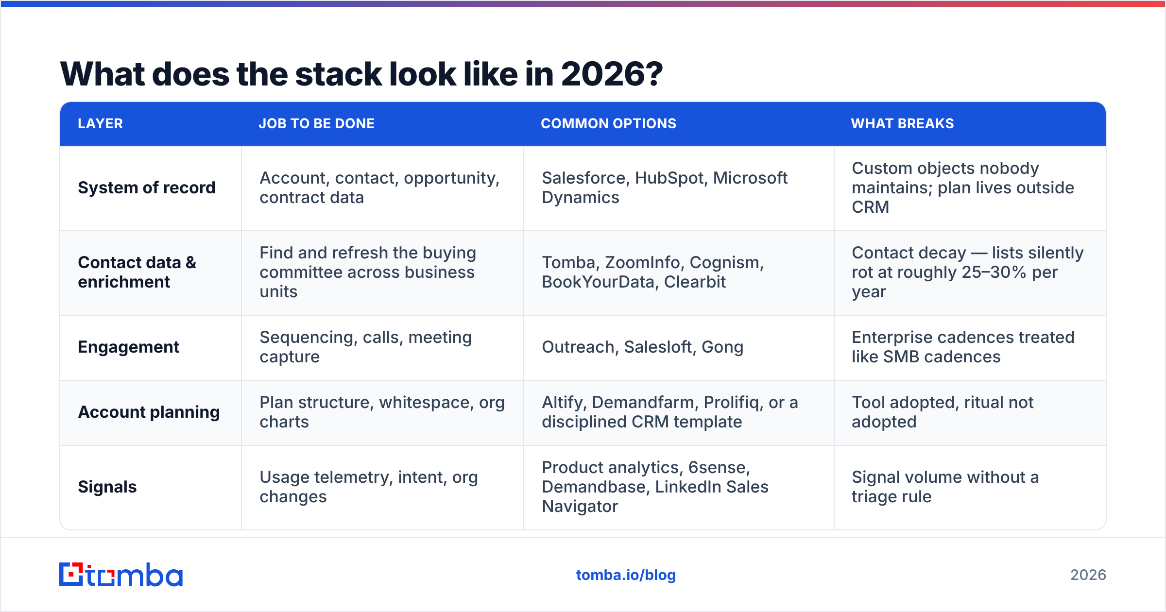 Diagram: What does the stack look like in 2026