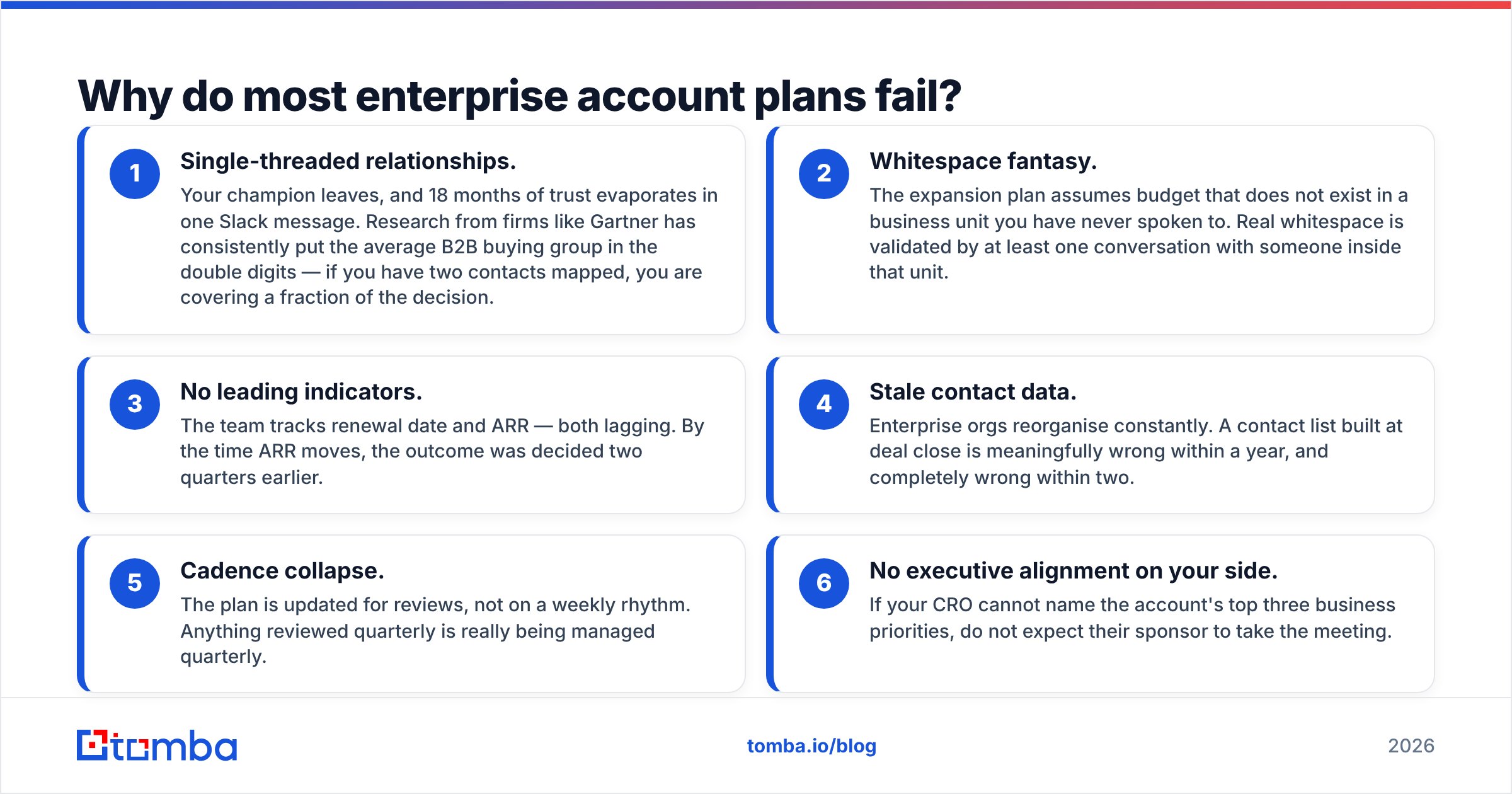 Diagram: Why do most enterprise account plans fail