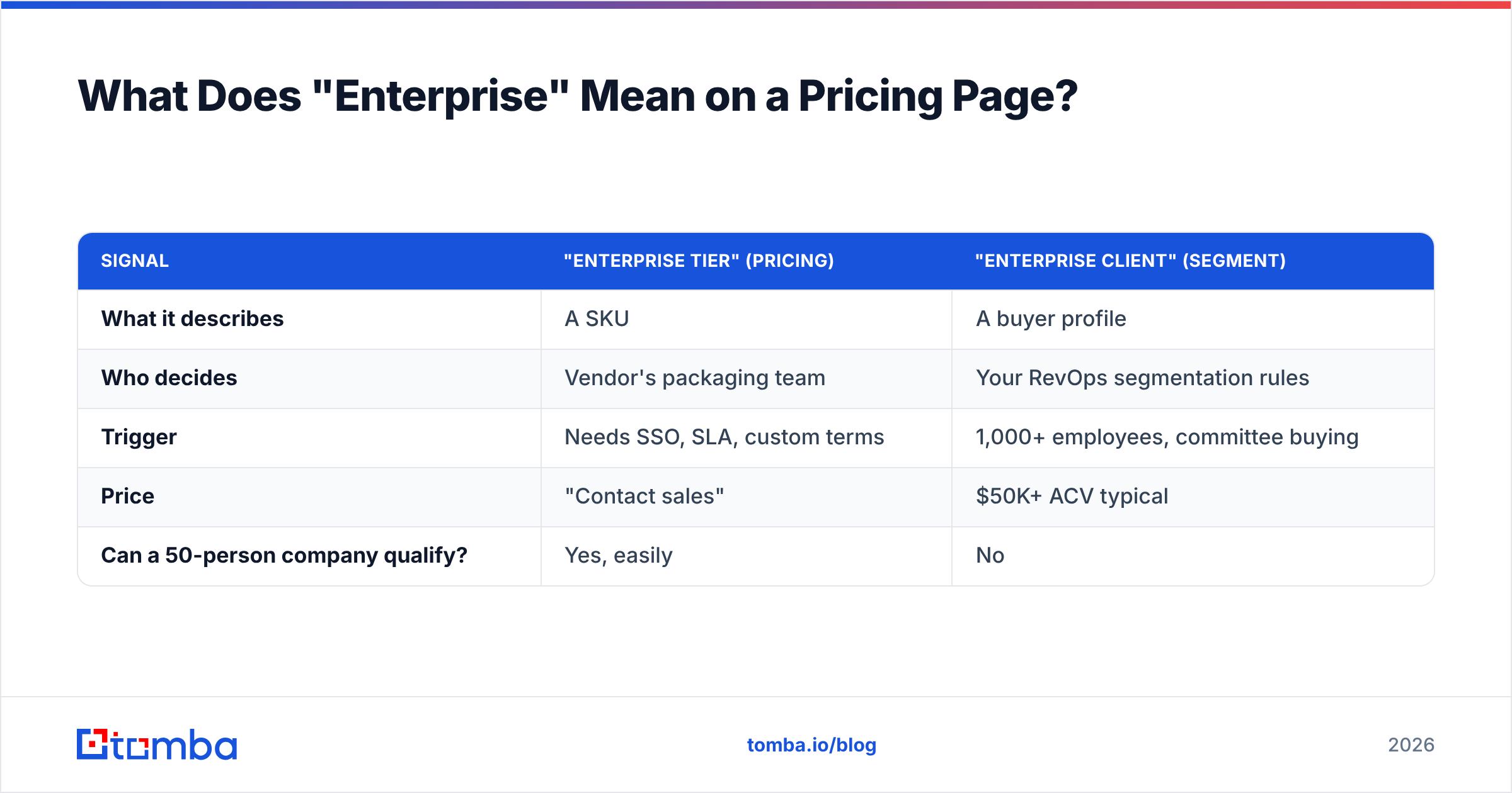 Diagram: What Does "Enterprise" Mean on a Pricing Page