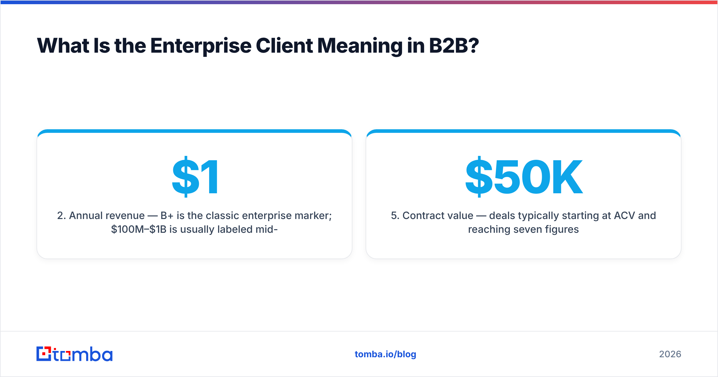 Diagram: What Is the Enterprise Client Meaning in B2B