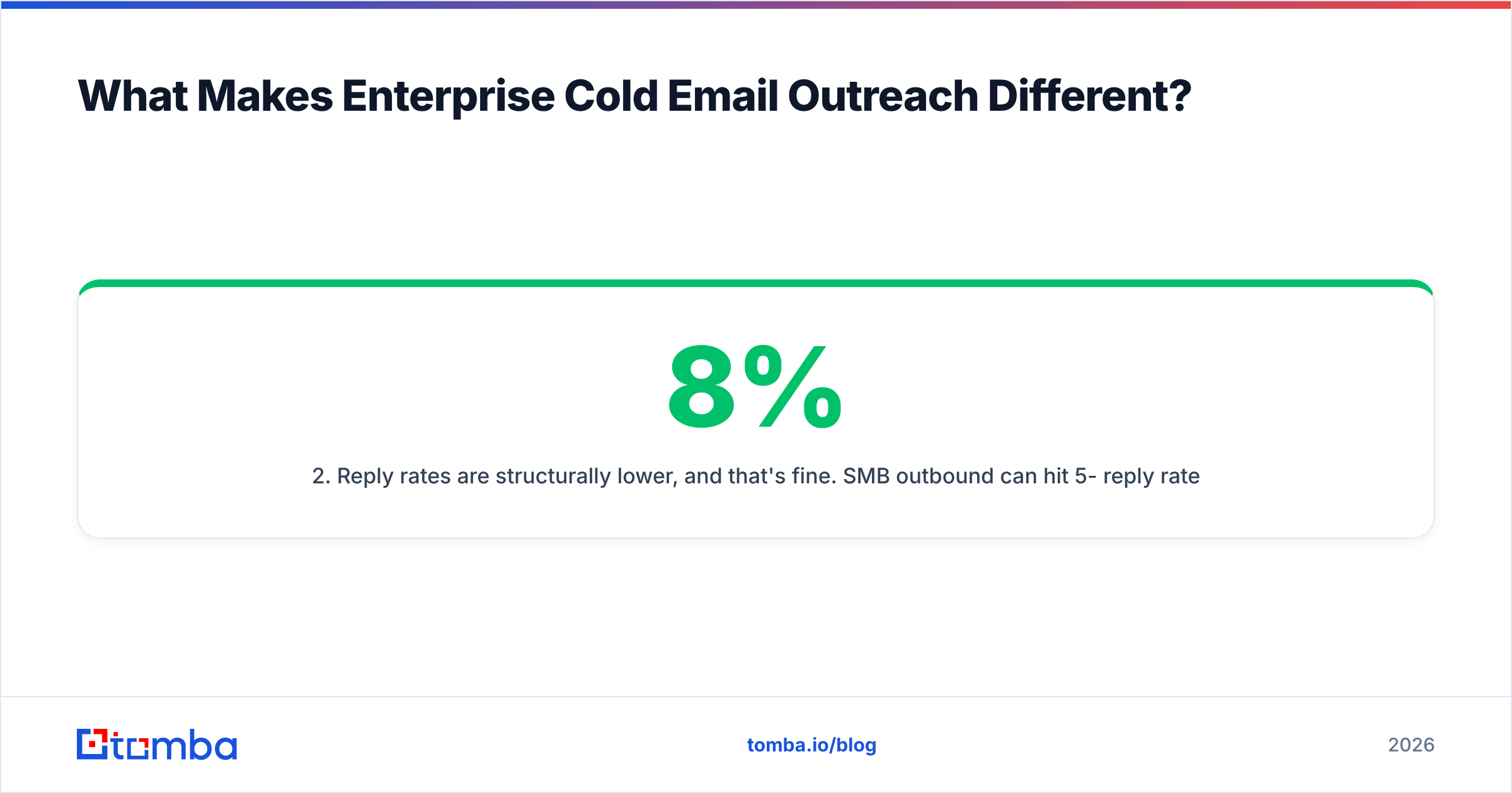 Diagram: What Makes Enterprise Cold Email Outreach Different