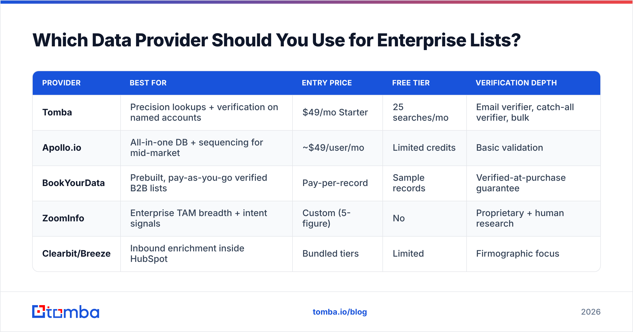Diagram: Which Data Provider Should You Use for Enterprise Lists
