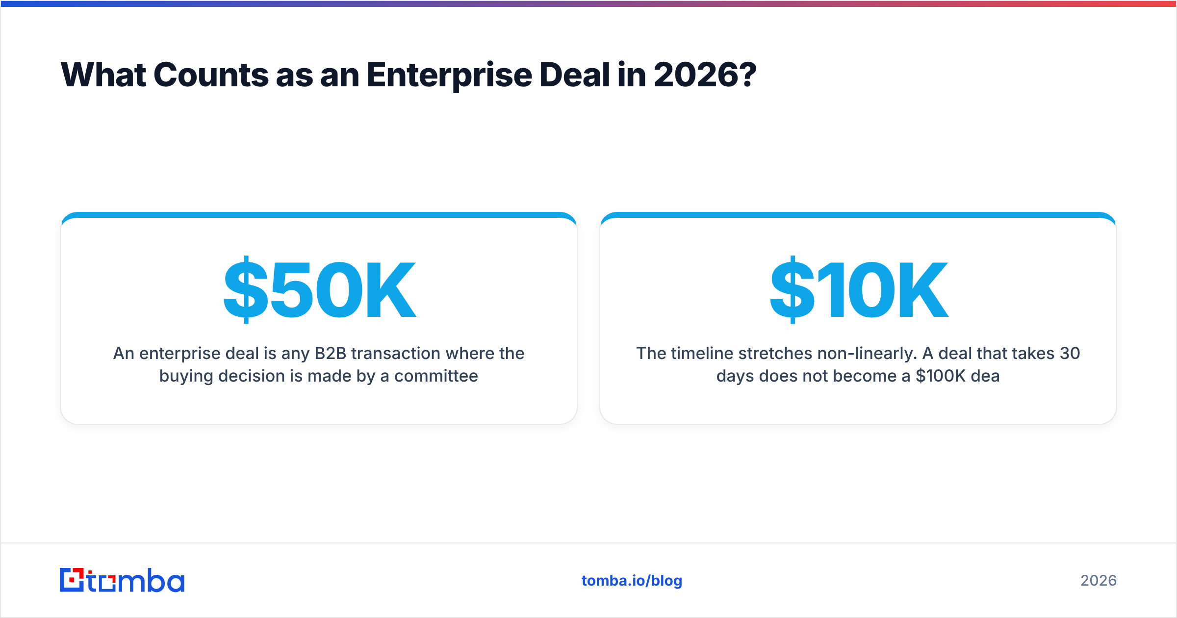 Diagram: What Counts as an Enterprise Deal in 2026