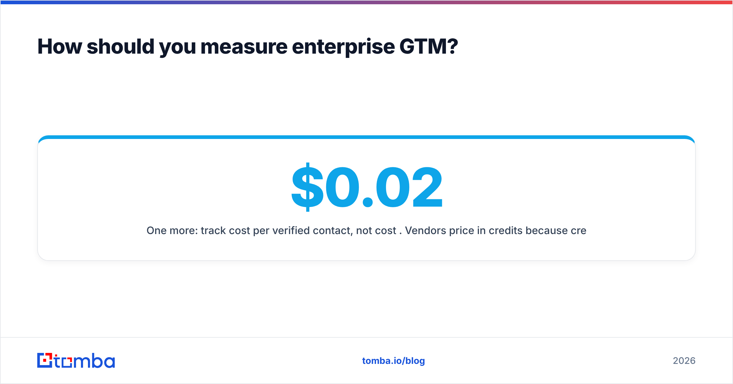 Diagram: How should you measure enterprise GTM