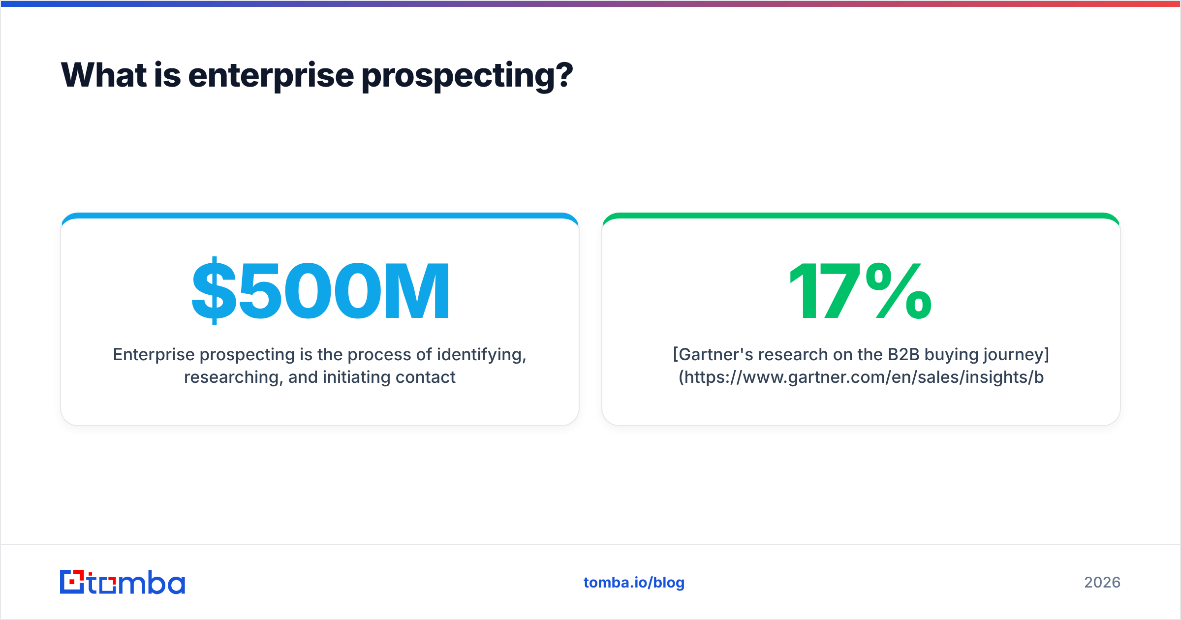 Diagram: What is enterprise prospecting