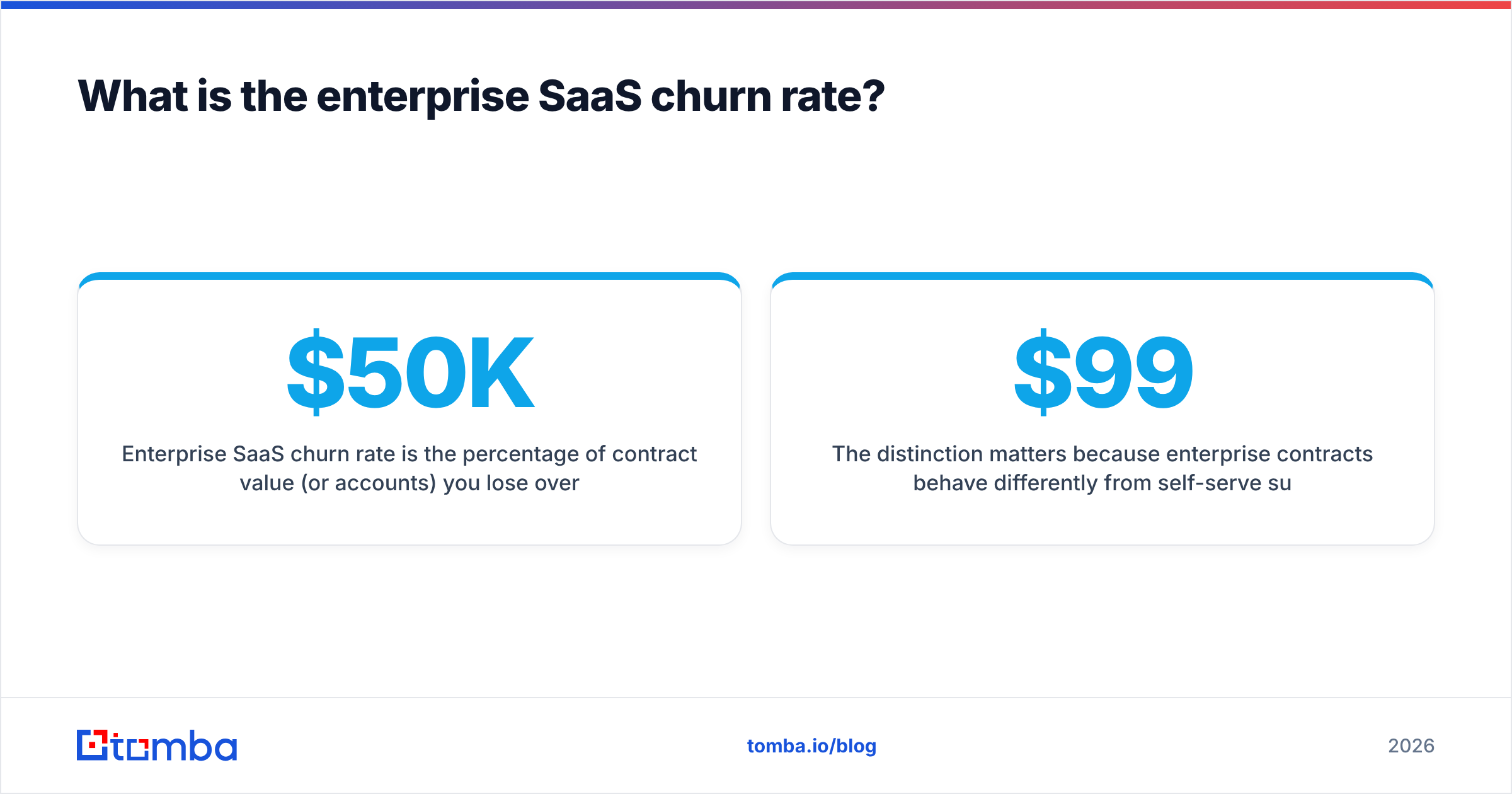 Diagram: What is the enterprise SaaS churn rate