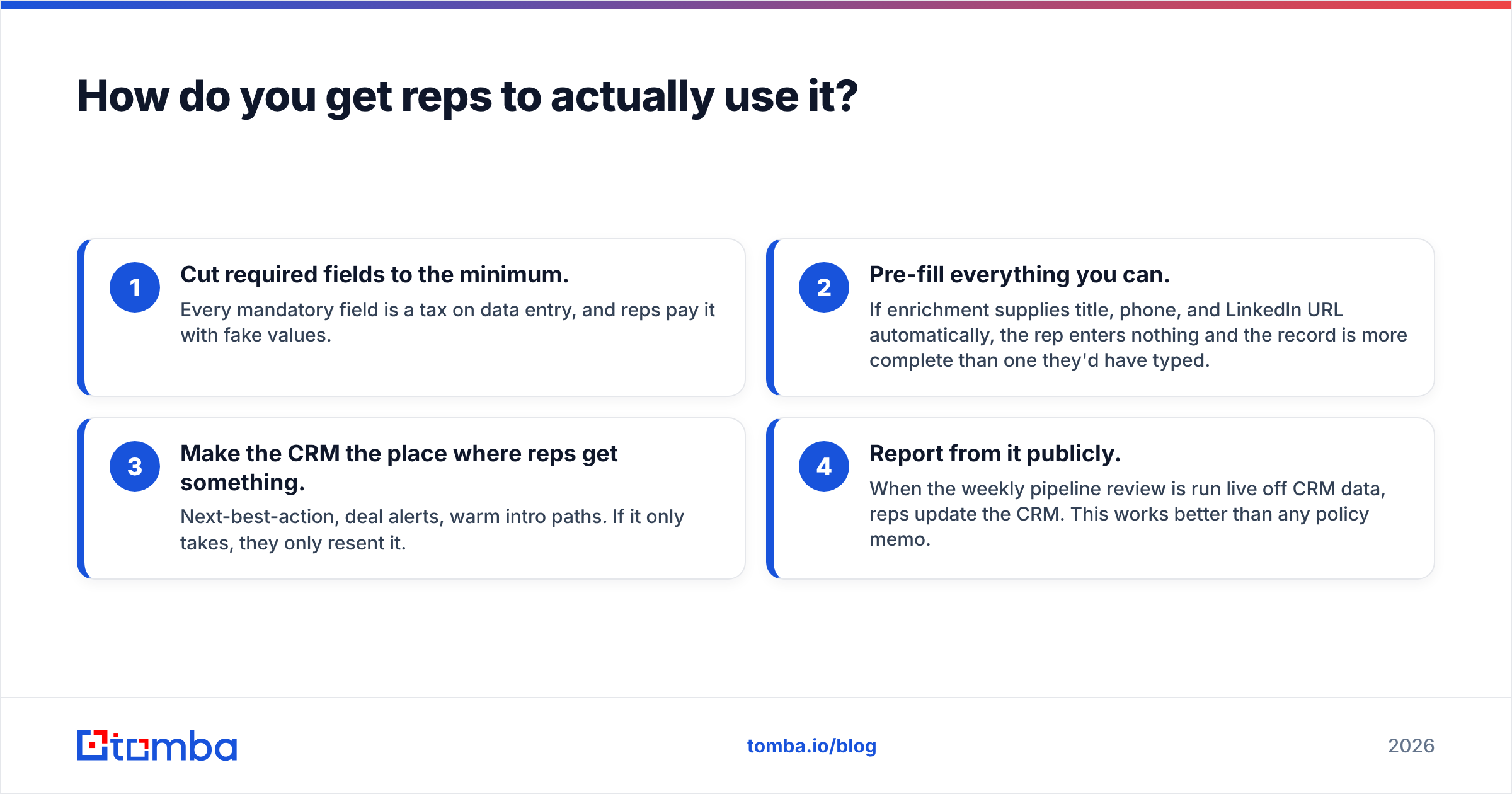 Diagram: How do you get reps to actually use it