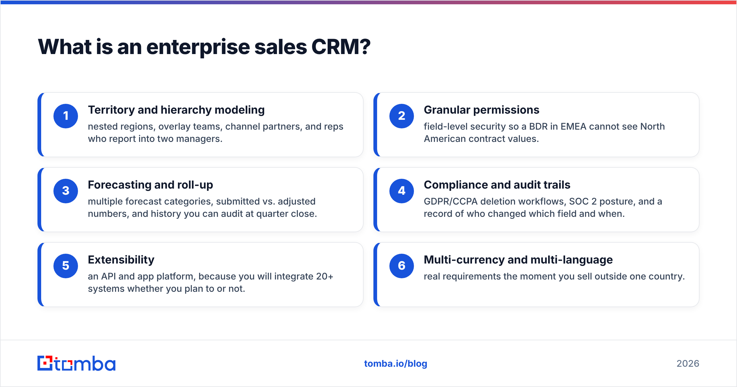 Diagram: What is an enterprise sales CRM