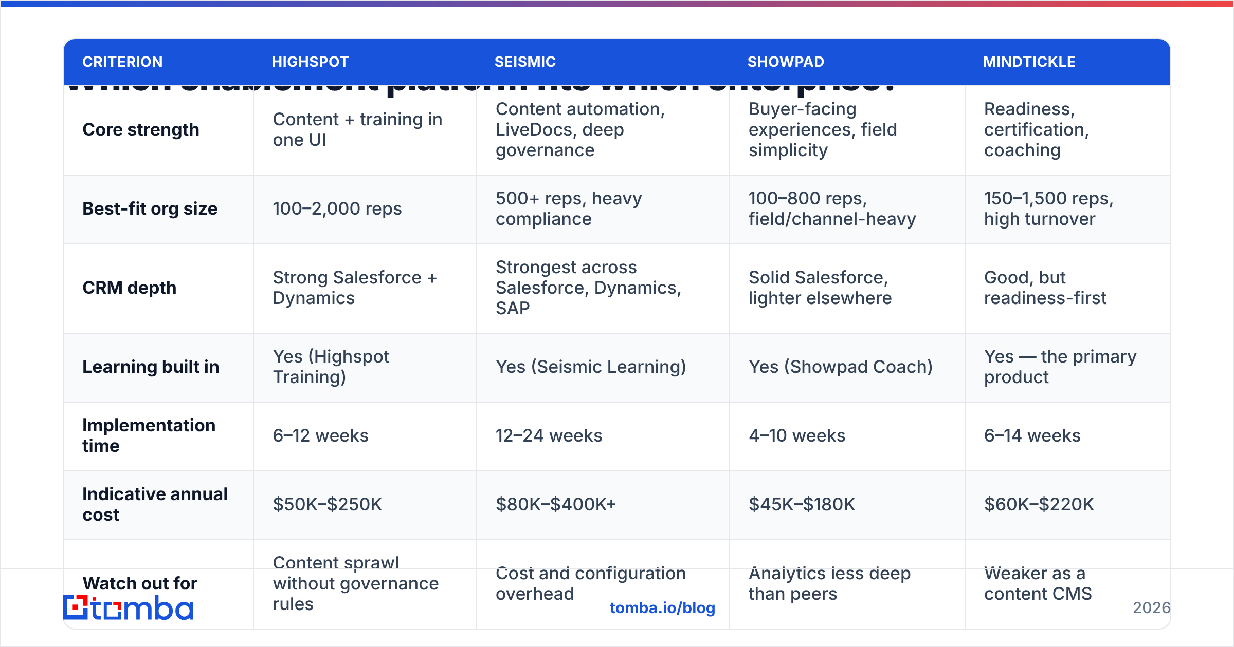 Diagram: Which enablement platform fits which enterprise