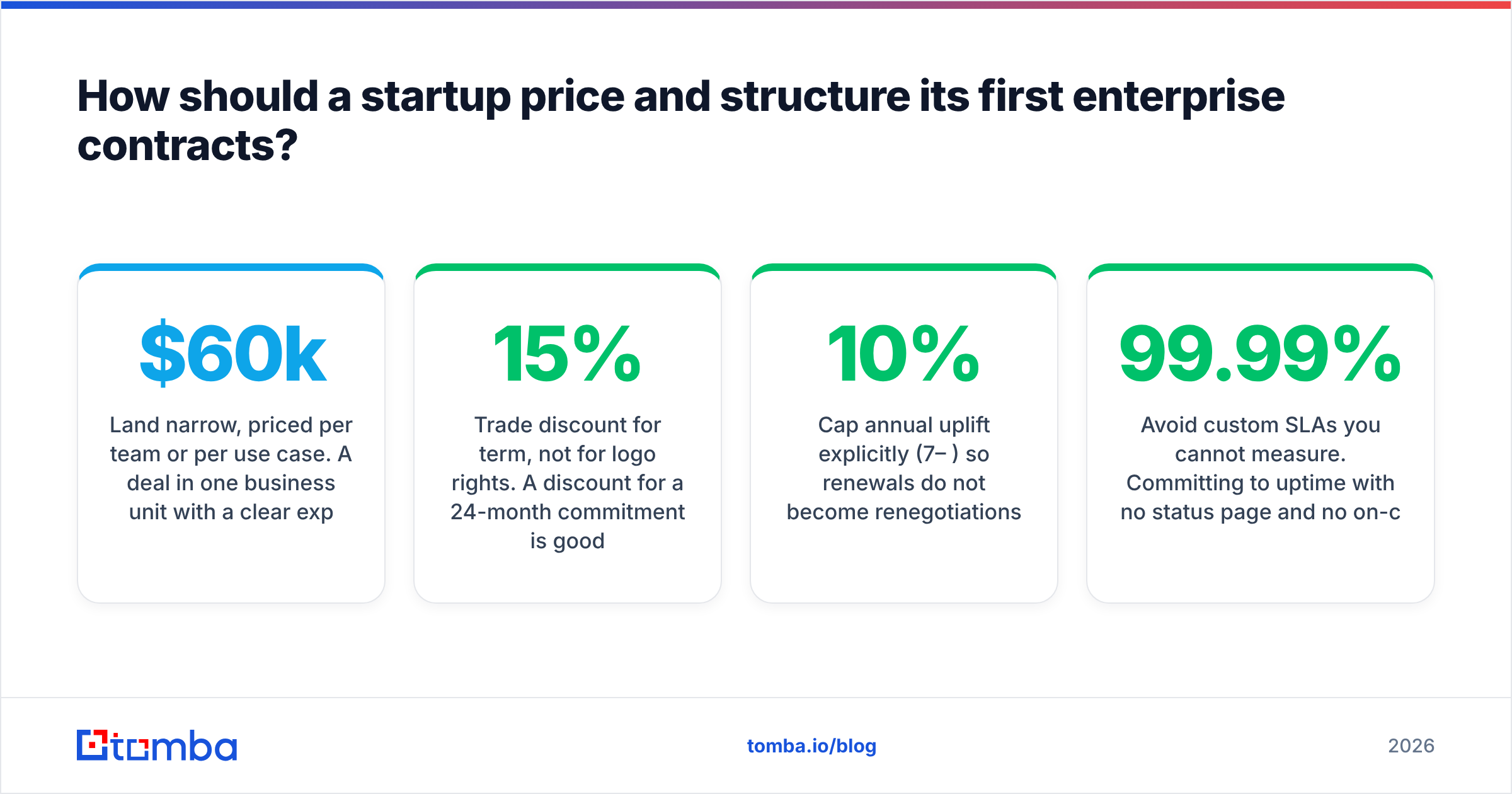 Diagram: How should a startup price and structure its first enterprise contracts