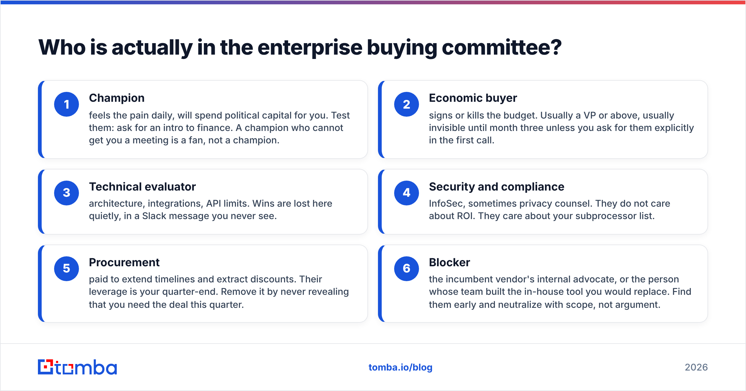 Diagram: Who is actually in the enterprise buying committee