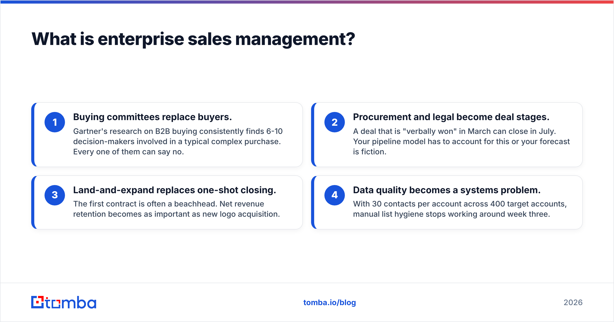 Diagram: What is enterprise sales management