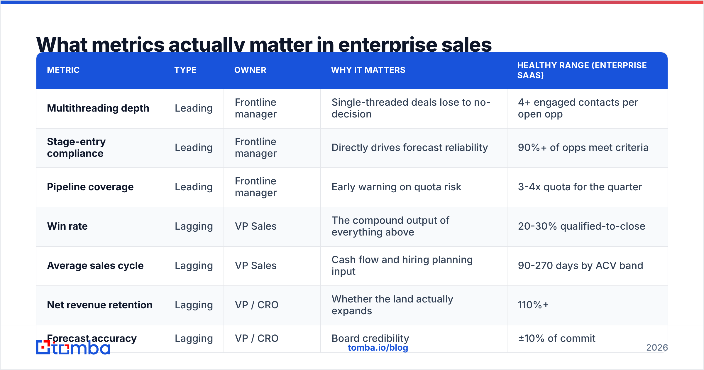 Diagram: What metrics actually matter in enterprise sales management