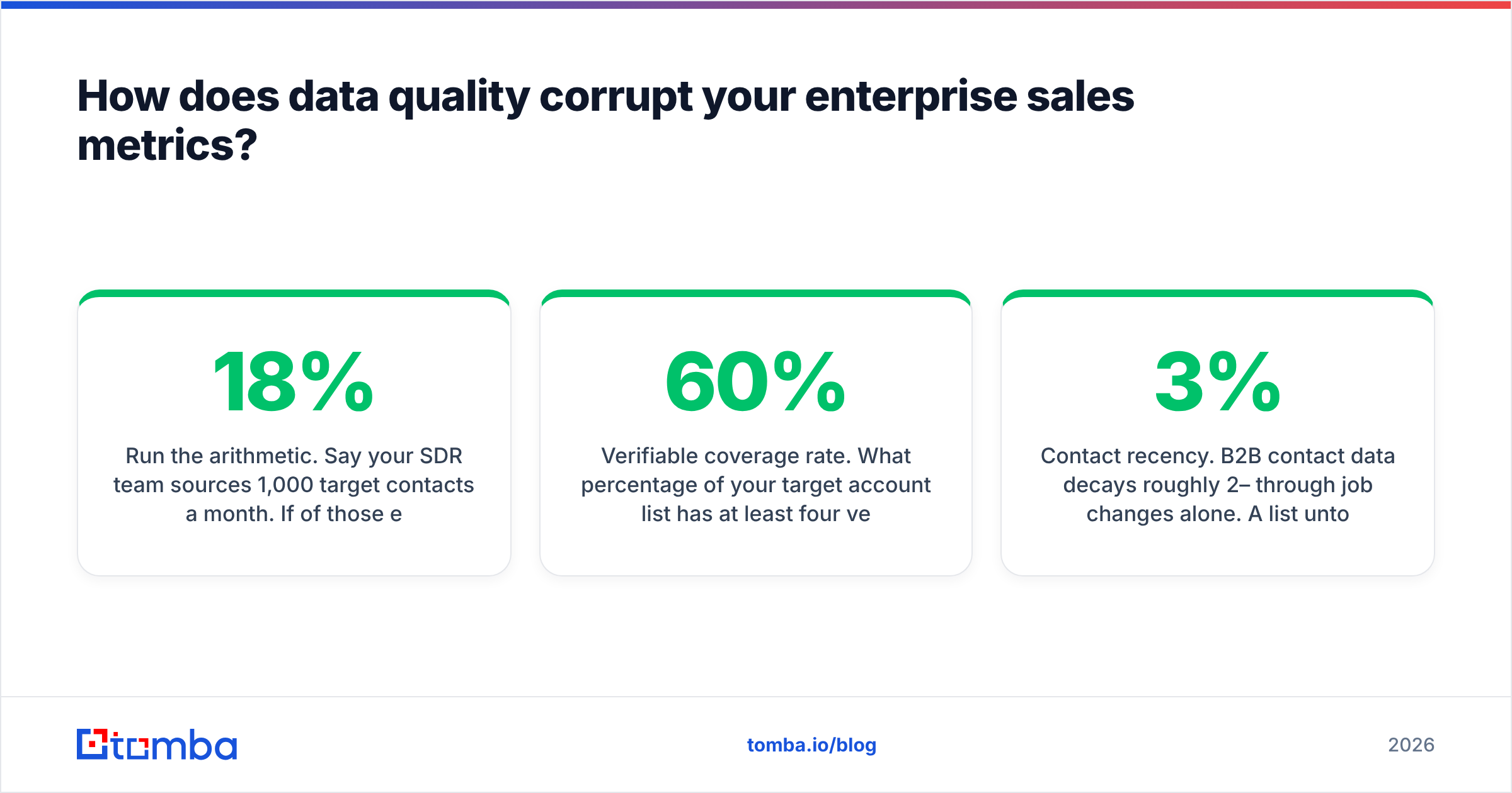 Diagram: How does data quality corrupt your enterprise sales metrics