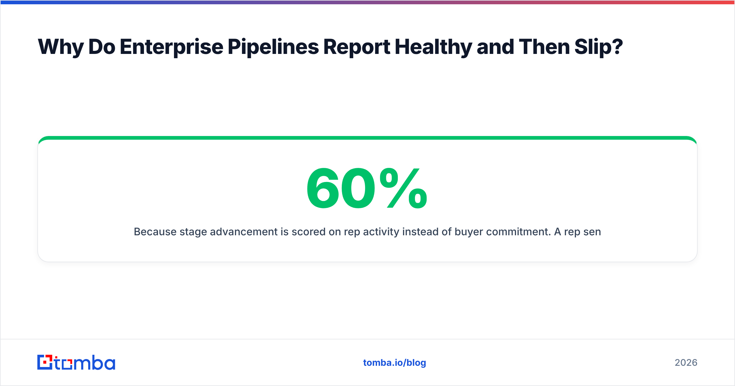 Diagram: Why Do Enterprise Pipelines Report Healthy and Then Slip