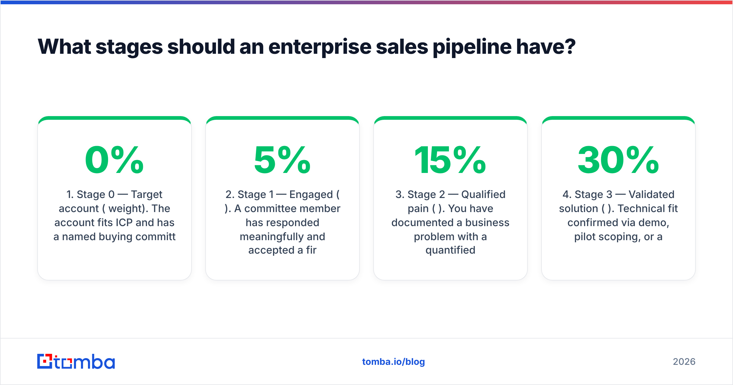 Diagram: What stages should an enterprise sales pipeline have