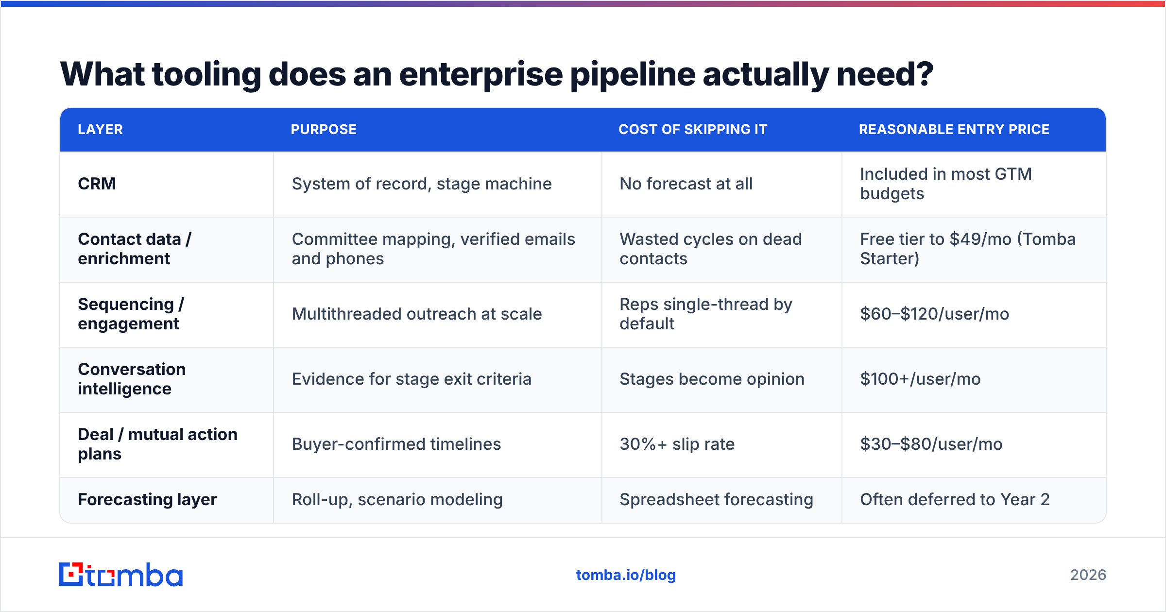 Diagram: What tooling does an enterprise pipeline actually need