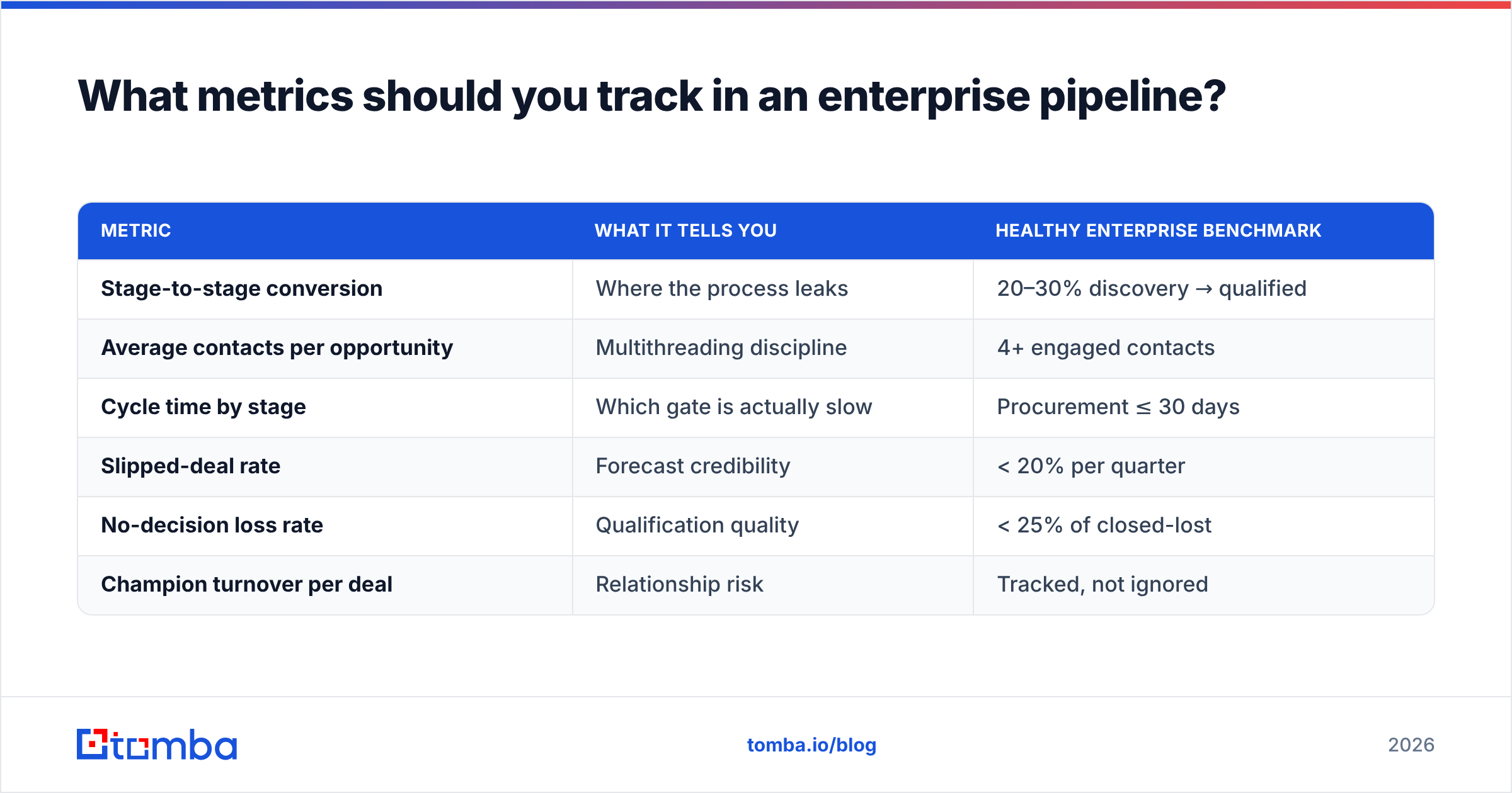 Diagram: What metrics should you track in an enterprise pipeline