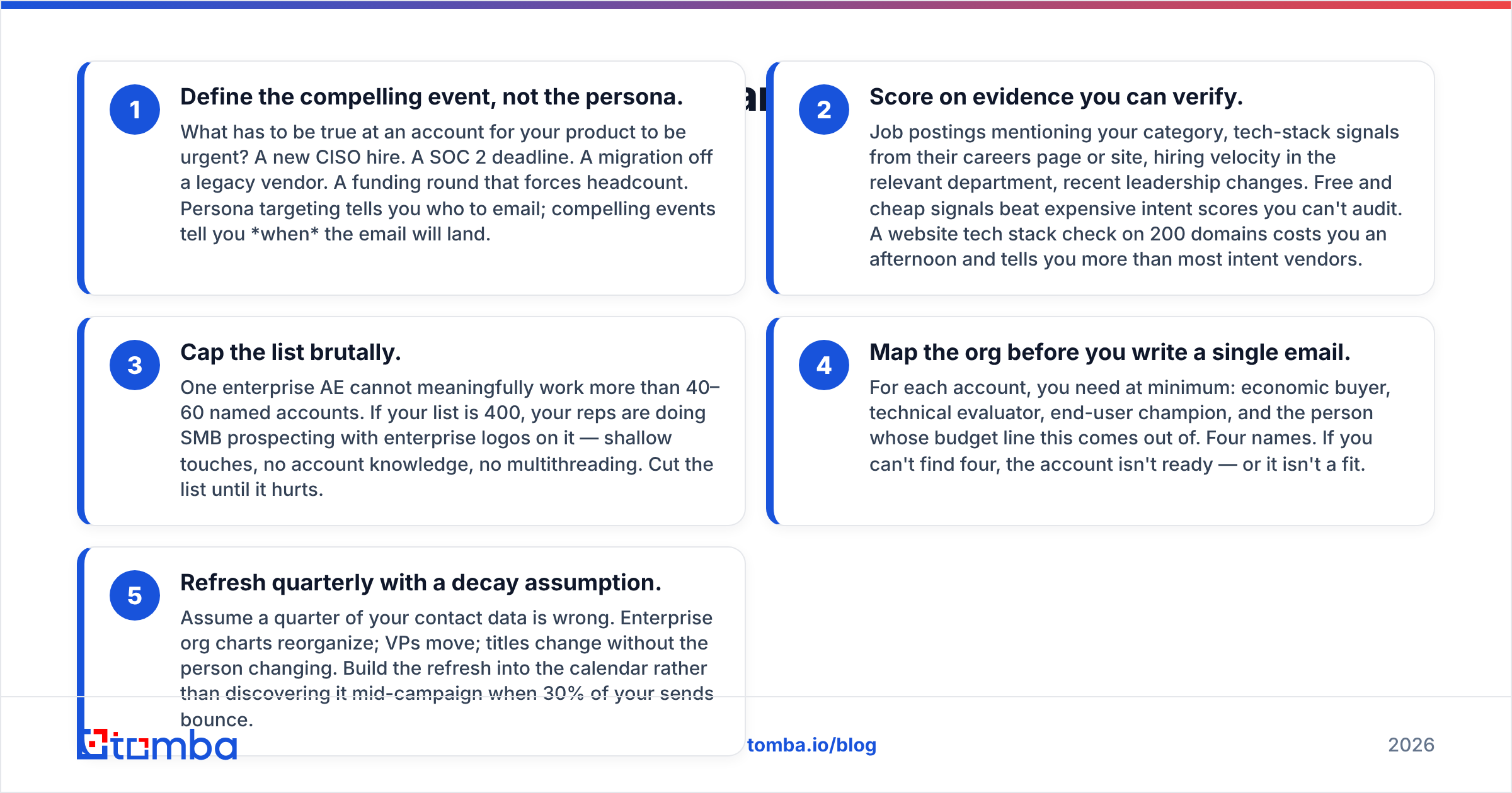 Diagram: How do you build an enterprise target account list