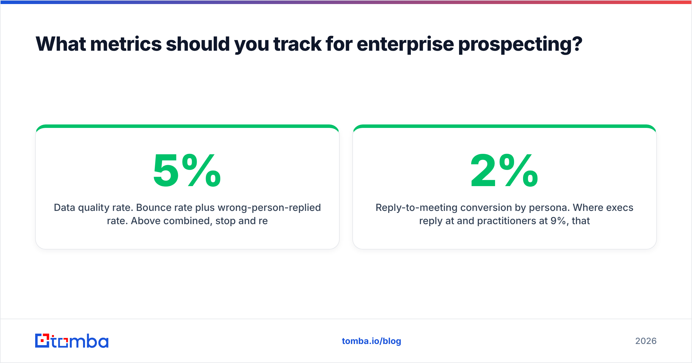 Diagram: What metrics should you track for enterprise prospecting