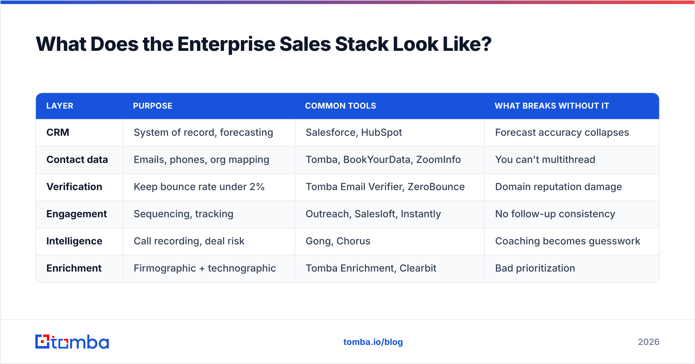 Diagram: What Does the Enterprise Sales Stack Look Like