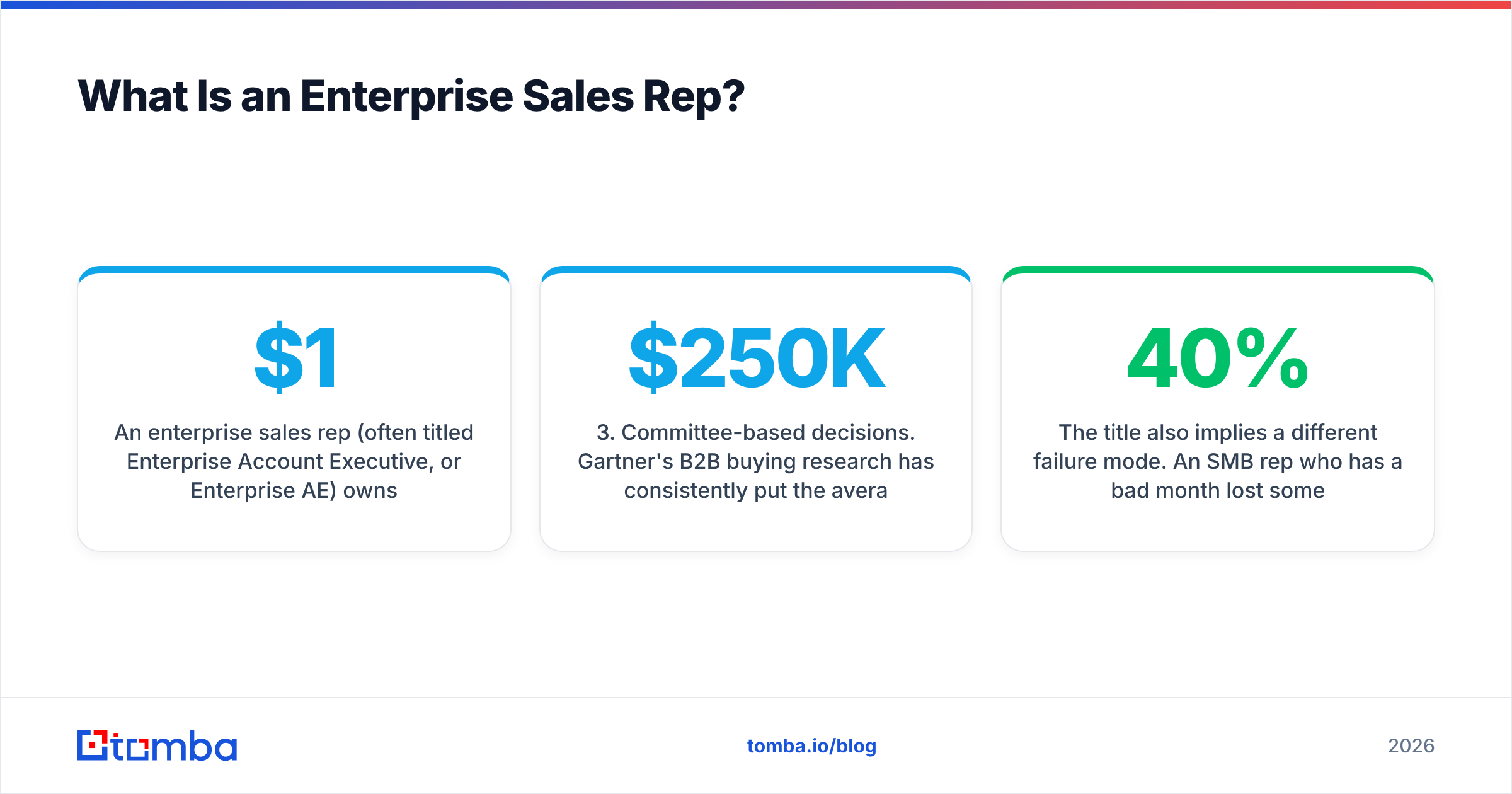 Diagram: What Is an Enterprise Sales Rep