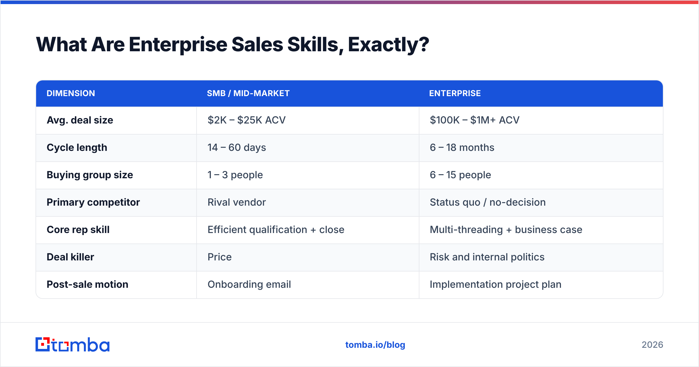 Diagram: What Are Enterprise Sales Skills, Exactly