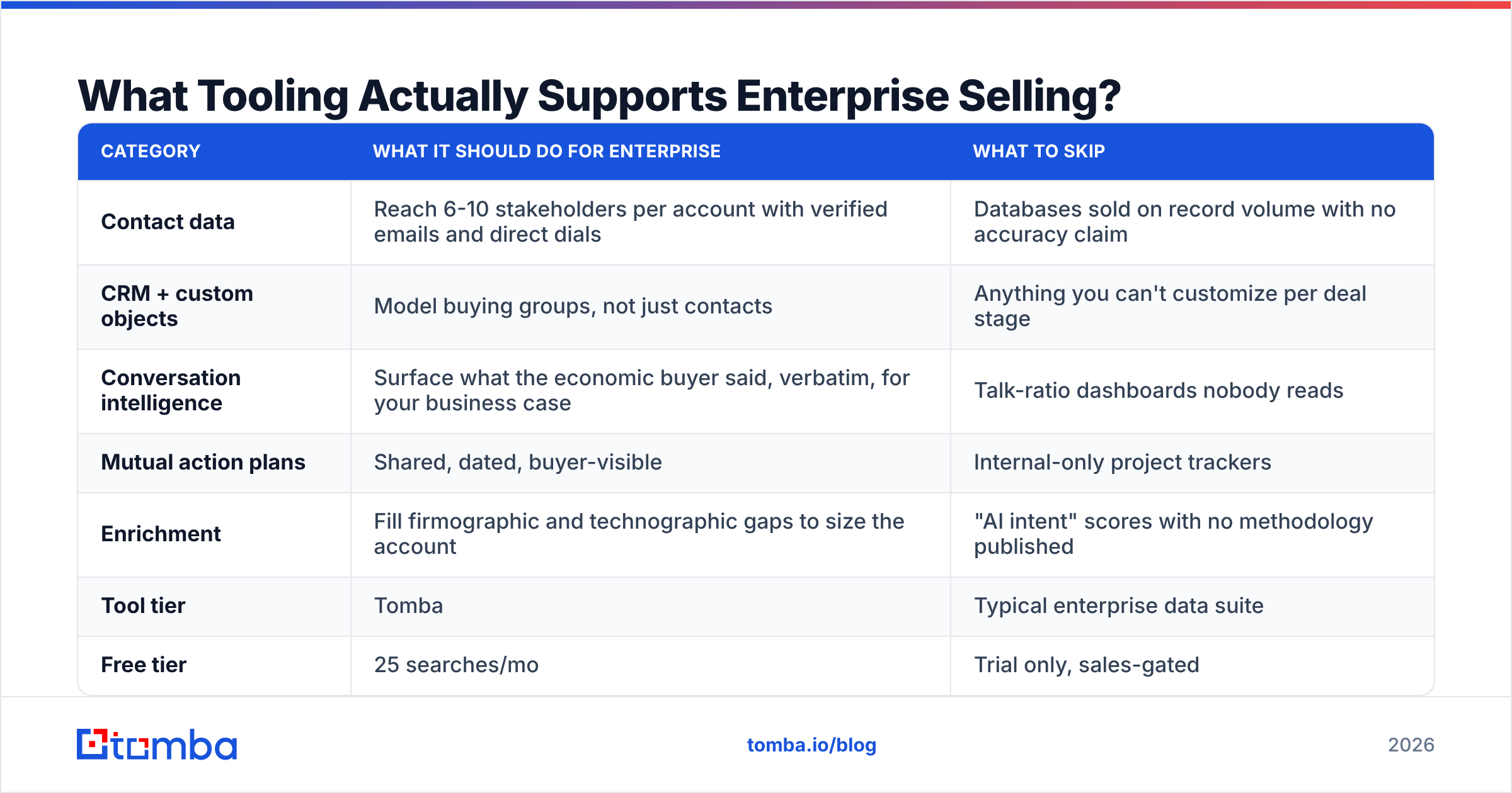 Diagram: What Tooling Actually Supports Enterprise Selling