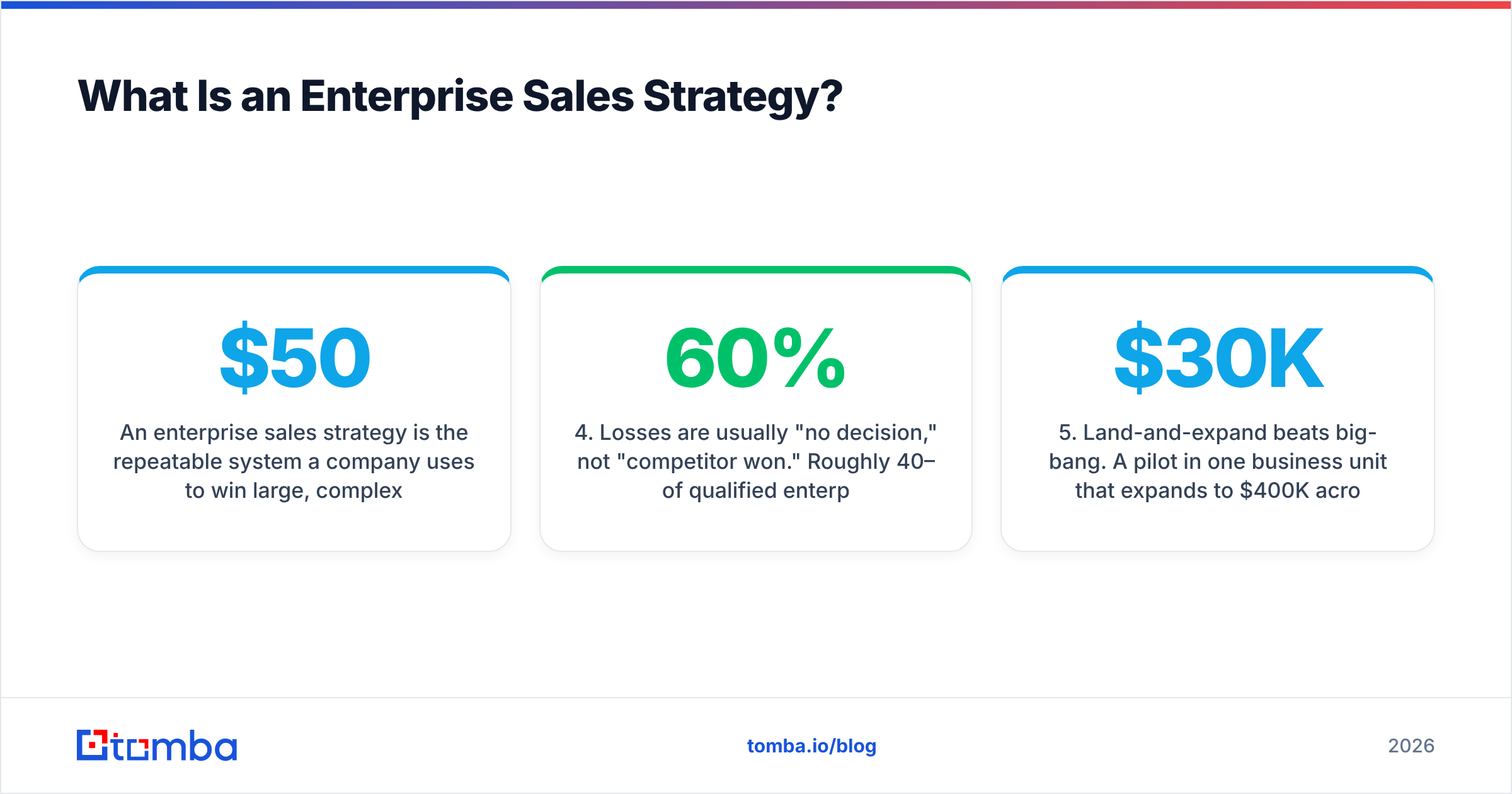 Diagram: What Is an Enterprise Sales Strategy