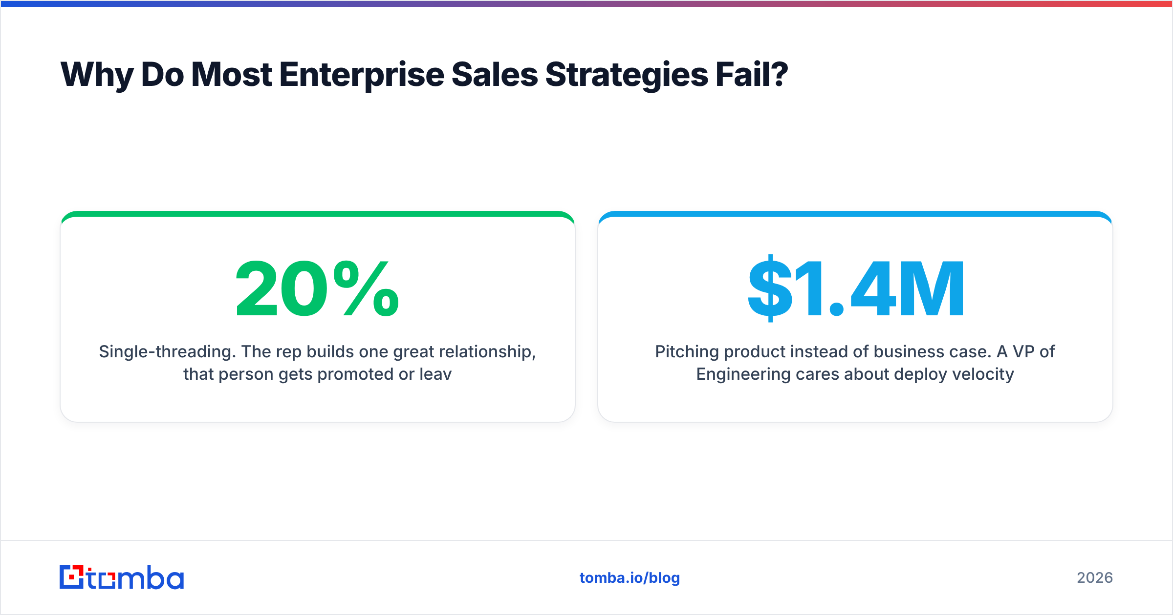 Diagram: Why Do Most Enterprise Sales Strategies Fail