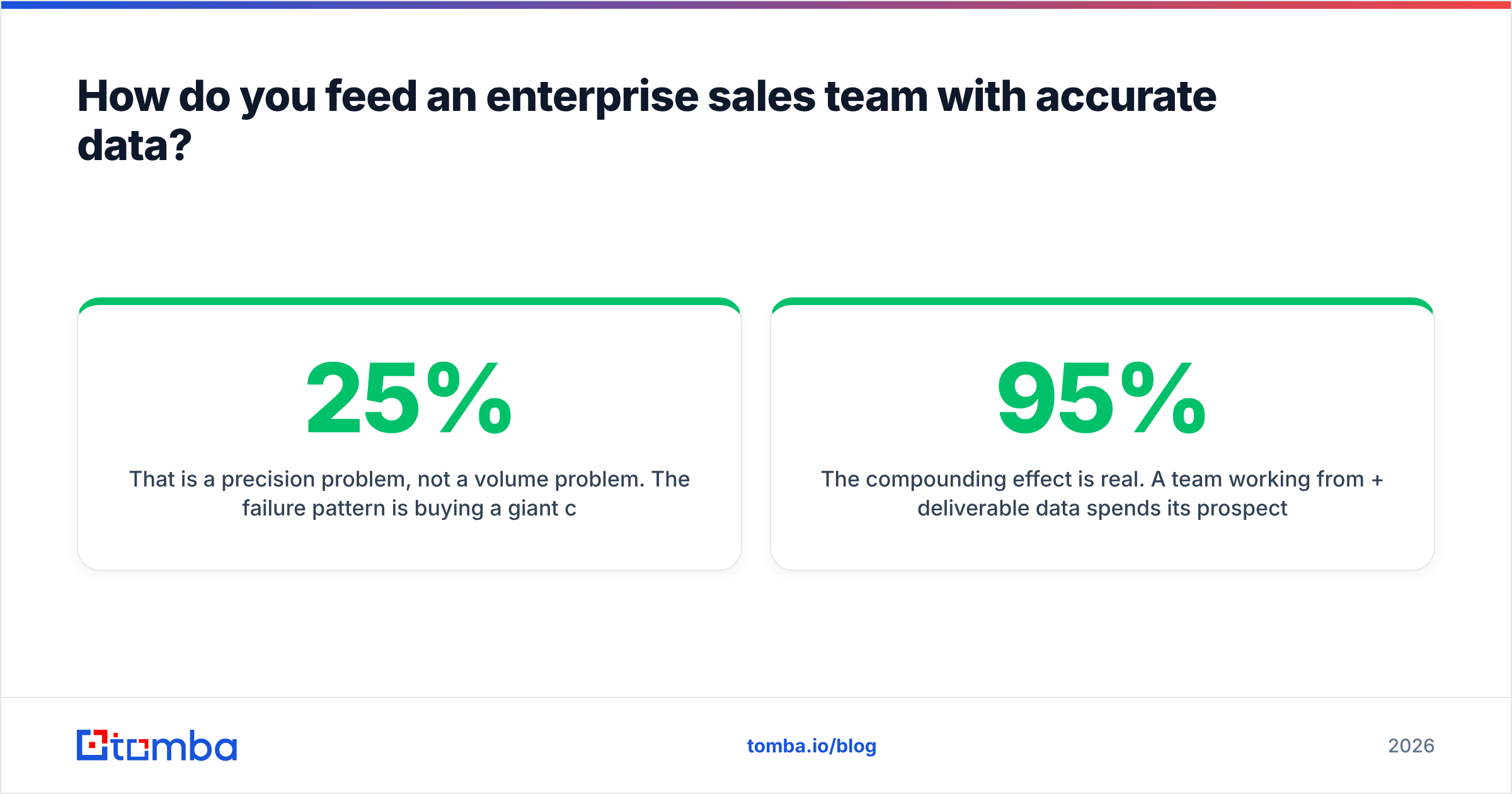 Diagram: How do you feed an enterprise sales team with accurate data