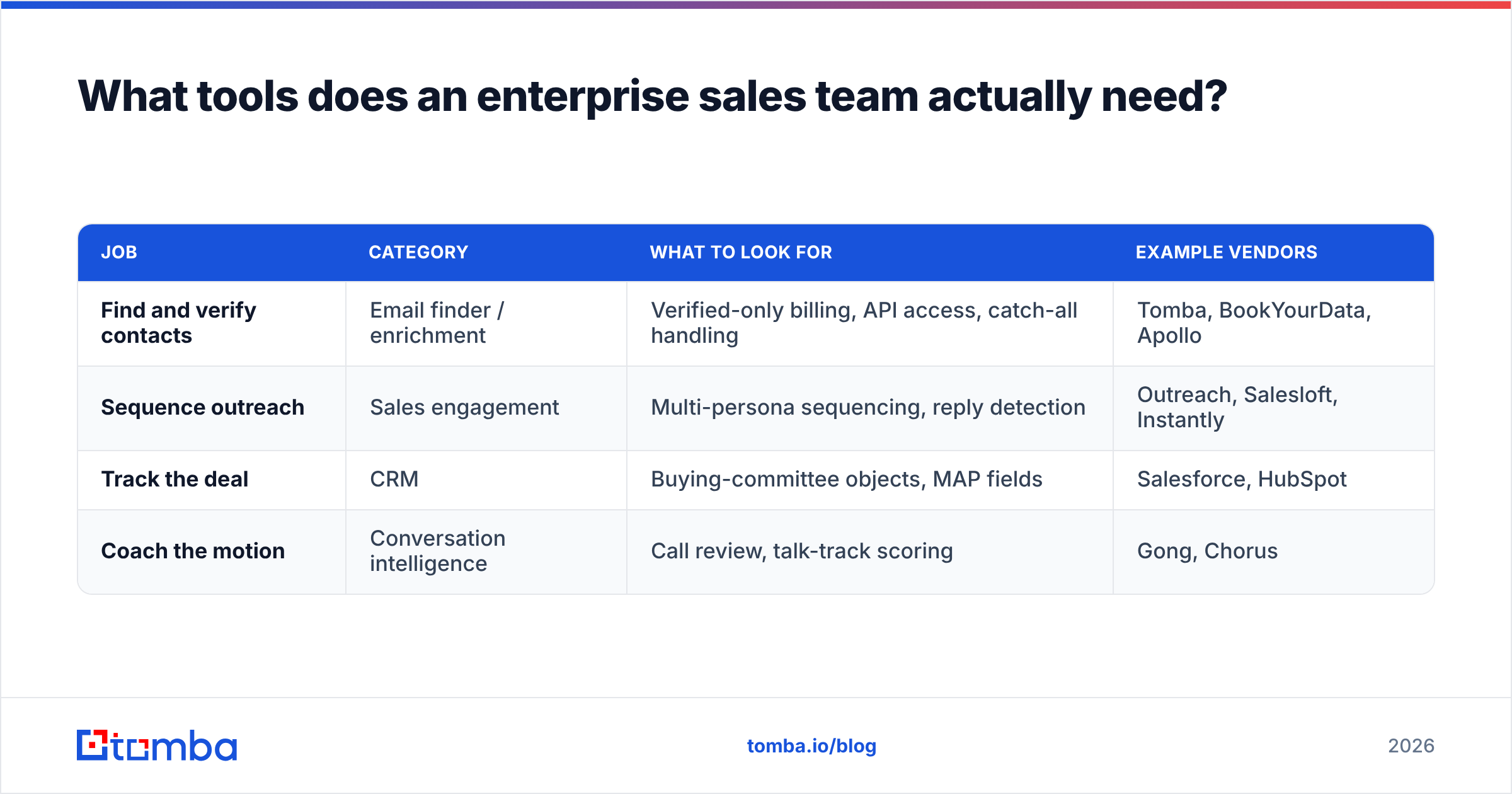 Diagram: What tools does an enterprise sales team actually need