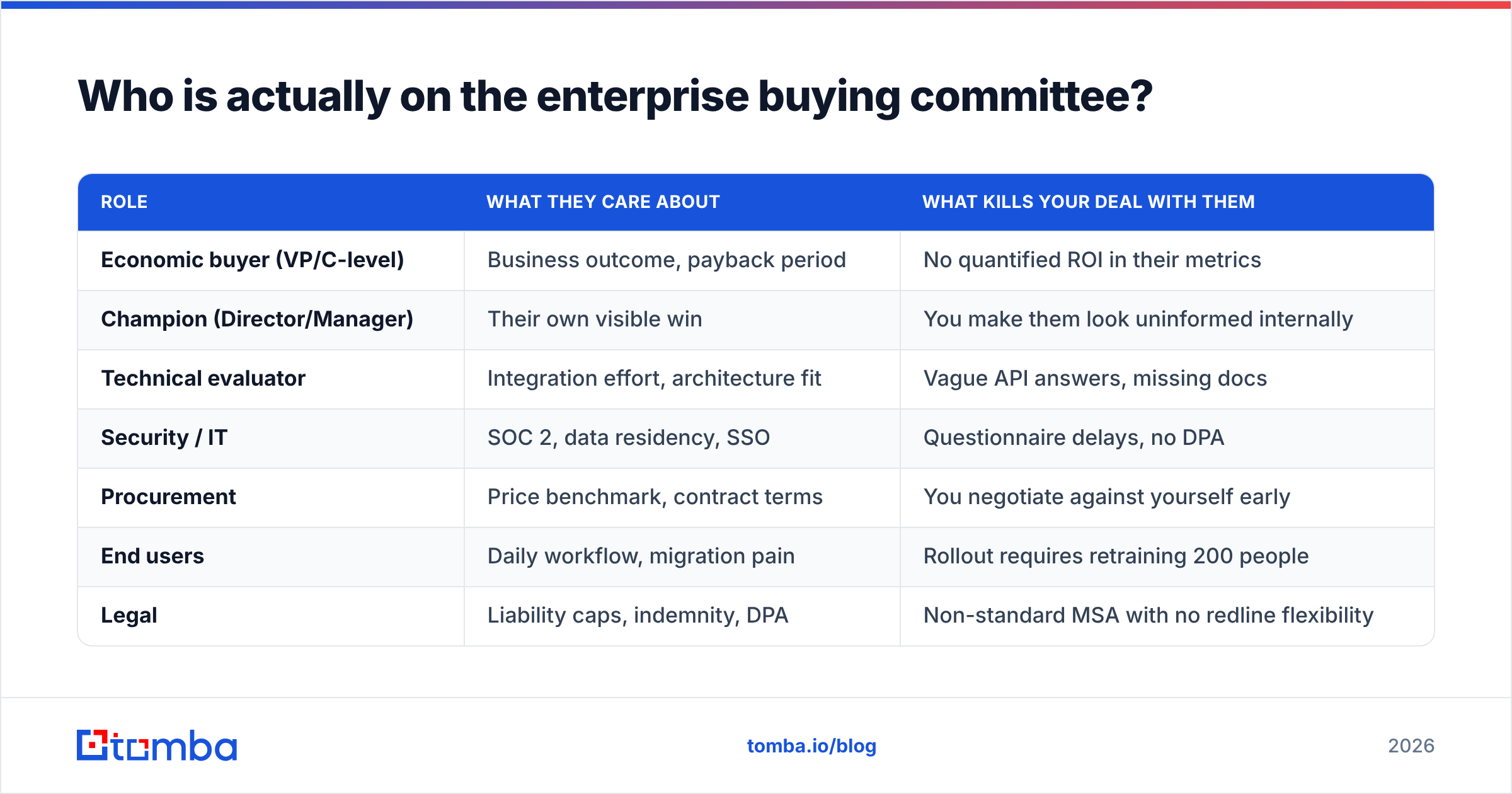 Diagram: Who is actually on the enterprise buying committee