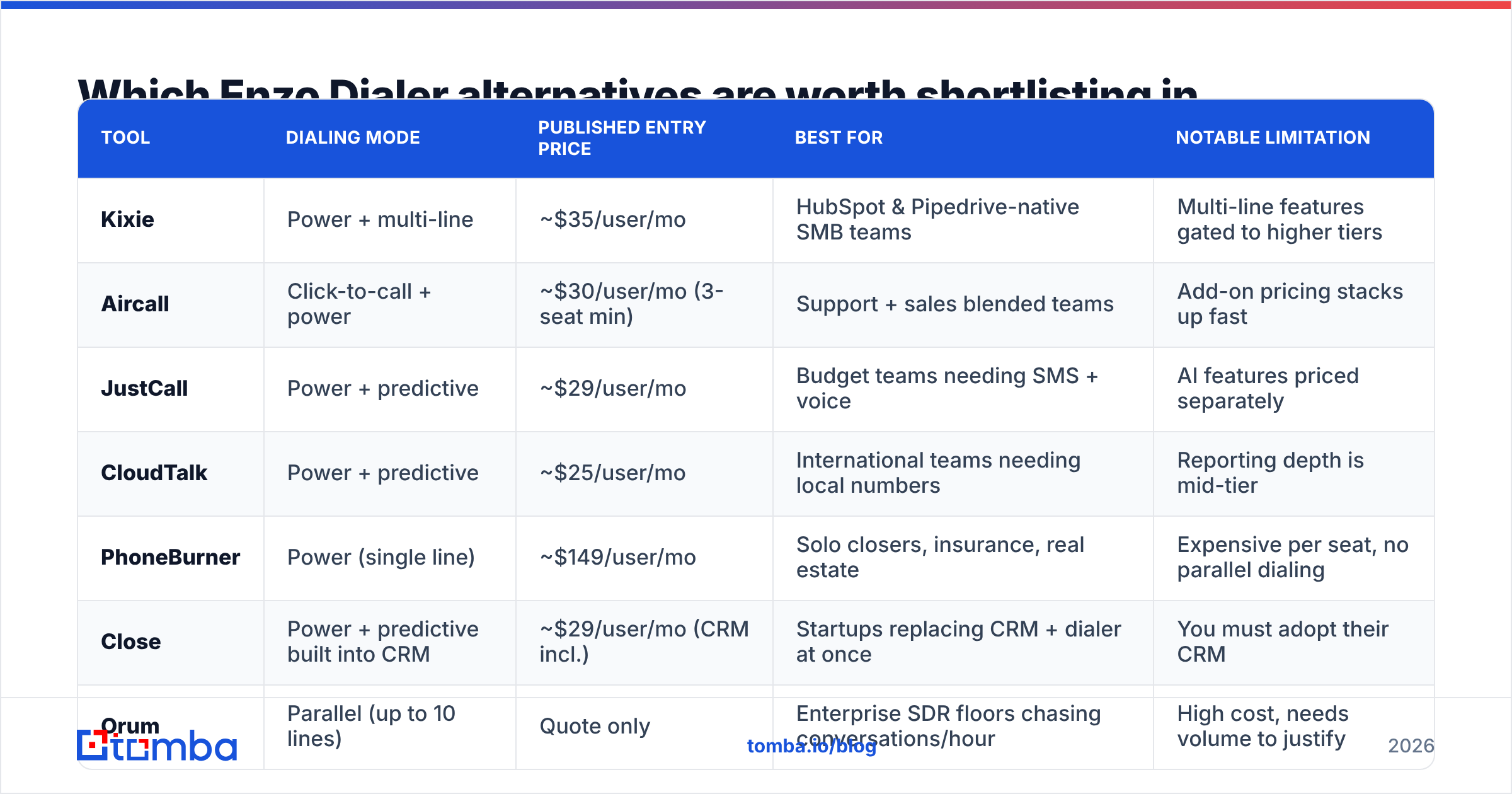 Diagram: Which Enzo Dialer alternatives are worth shortlisting in 2026