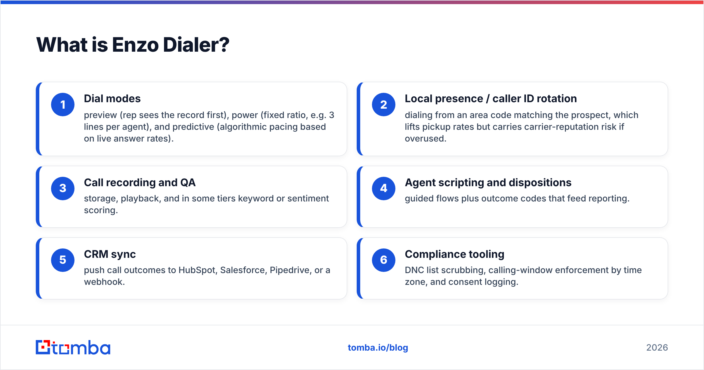 Diagram: What is Enzo Dialer