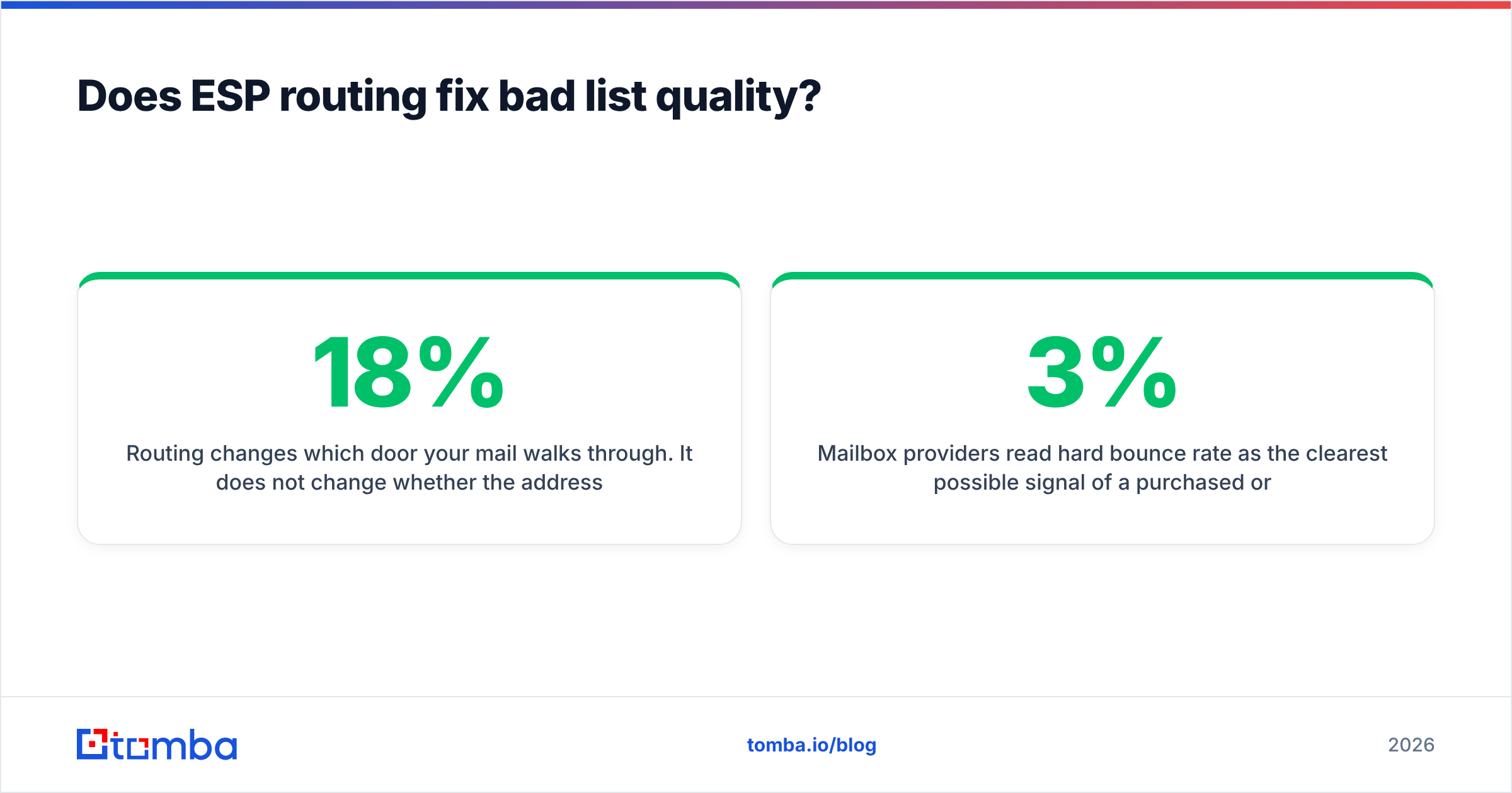 Diagram: Does ESP routing fix bad list quality