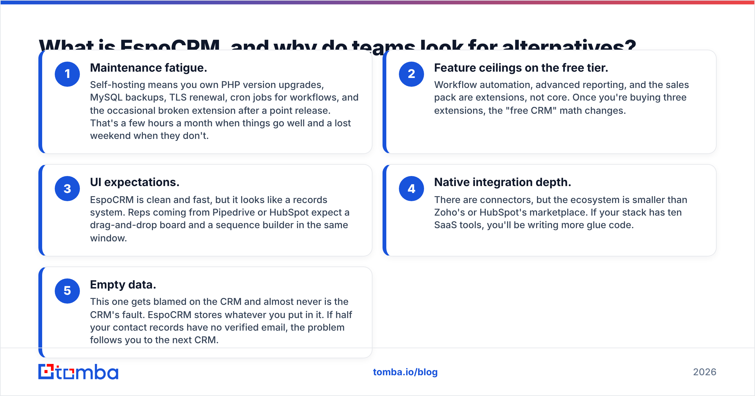 Diagram: What is EspoCRM, and why do teams look for alternatives
