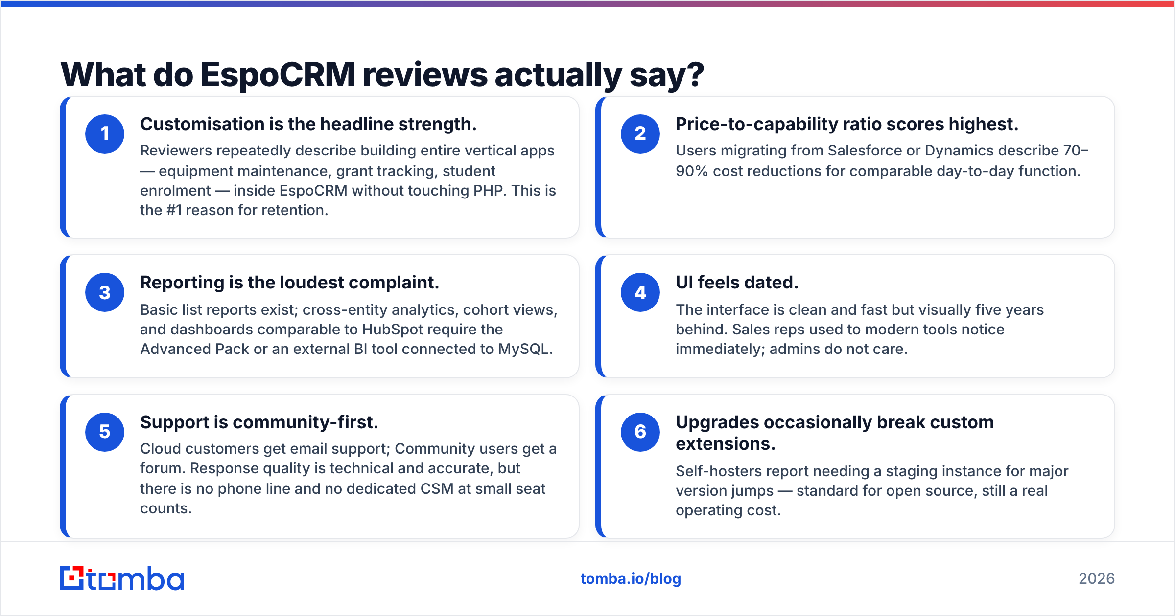 Diagram: What do EspoCRM reviews actually say