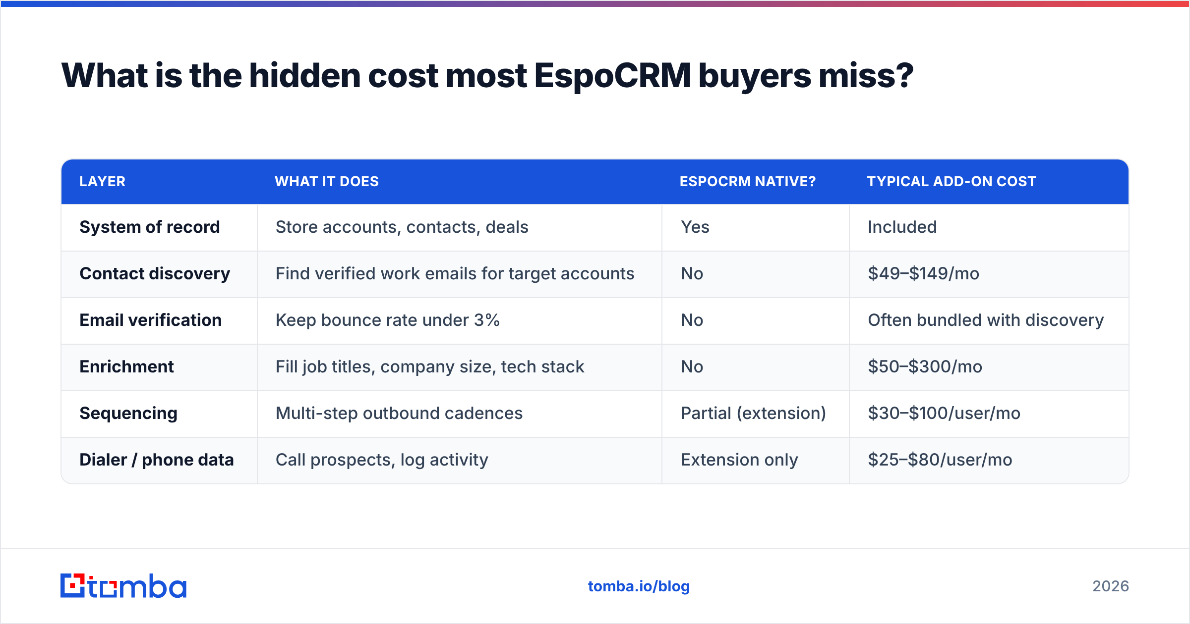 Diagram: What is the hidden cost most EspoCRM buyers miss