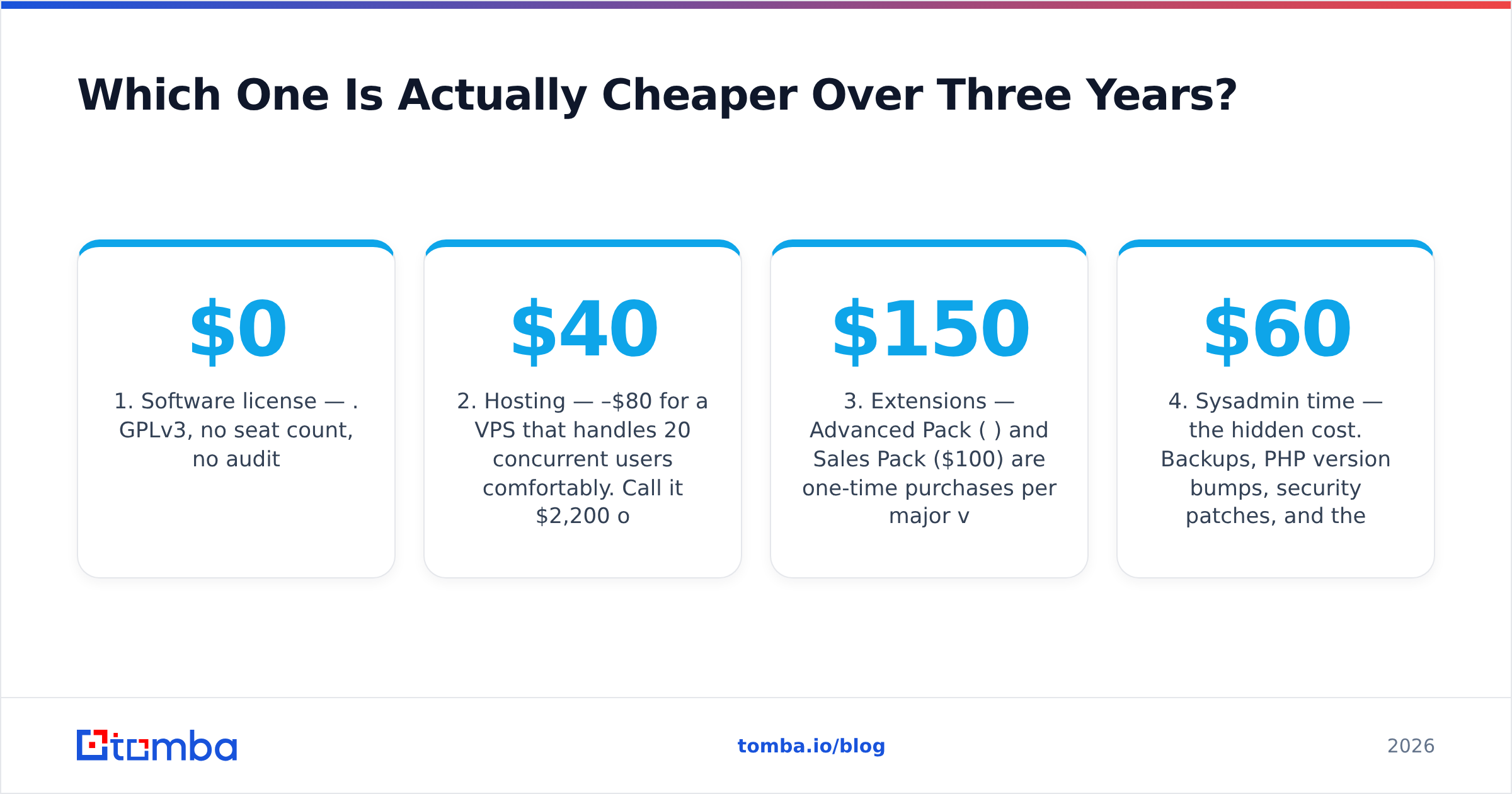 Diagram: Which One Is Actually Cheaper Over Three Years