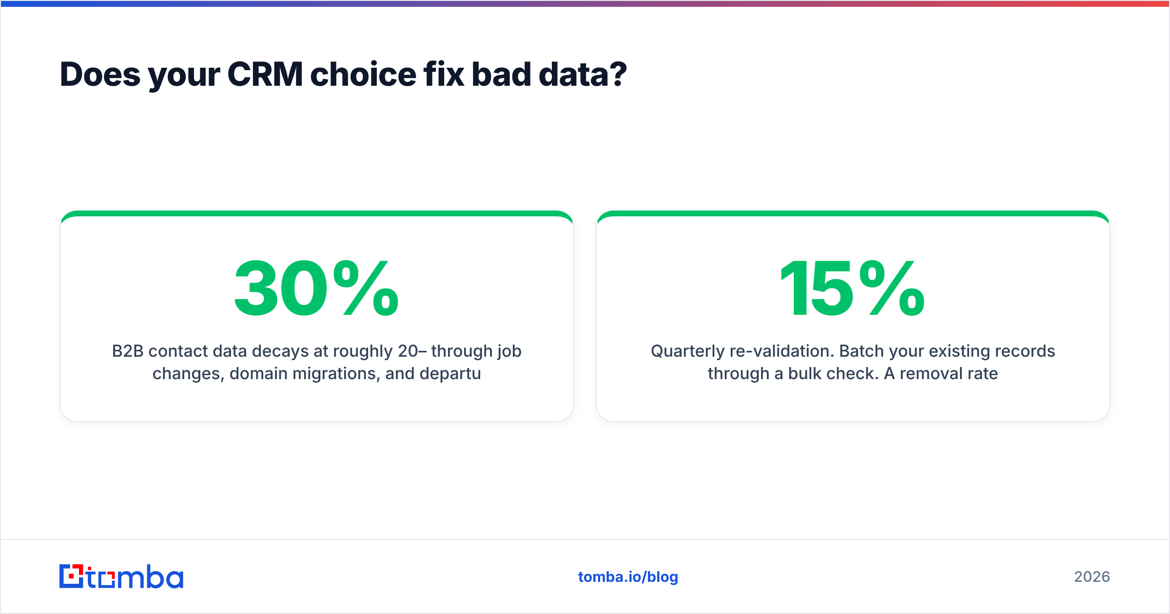 Diagram: Does your CRM choice fix bad data