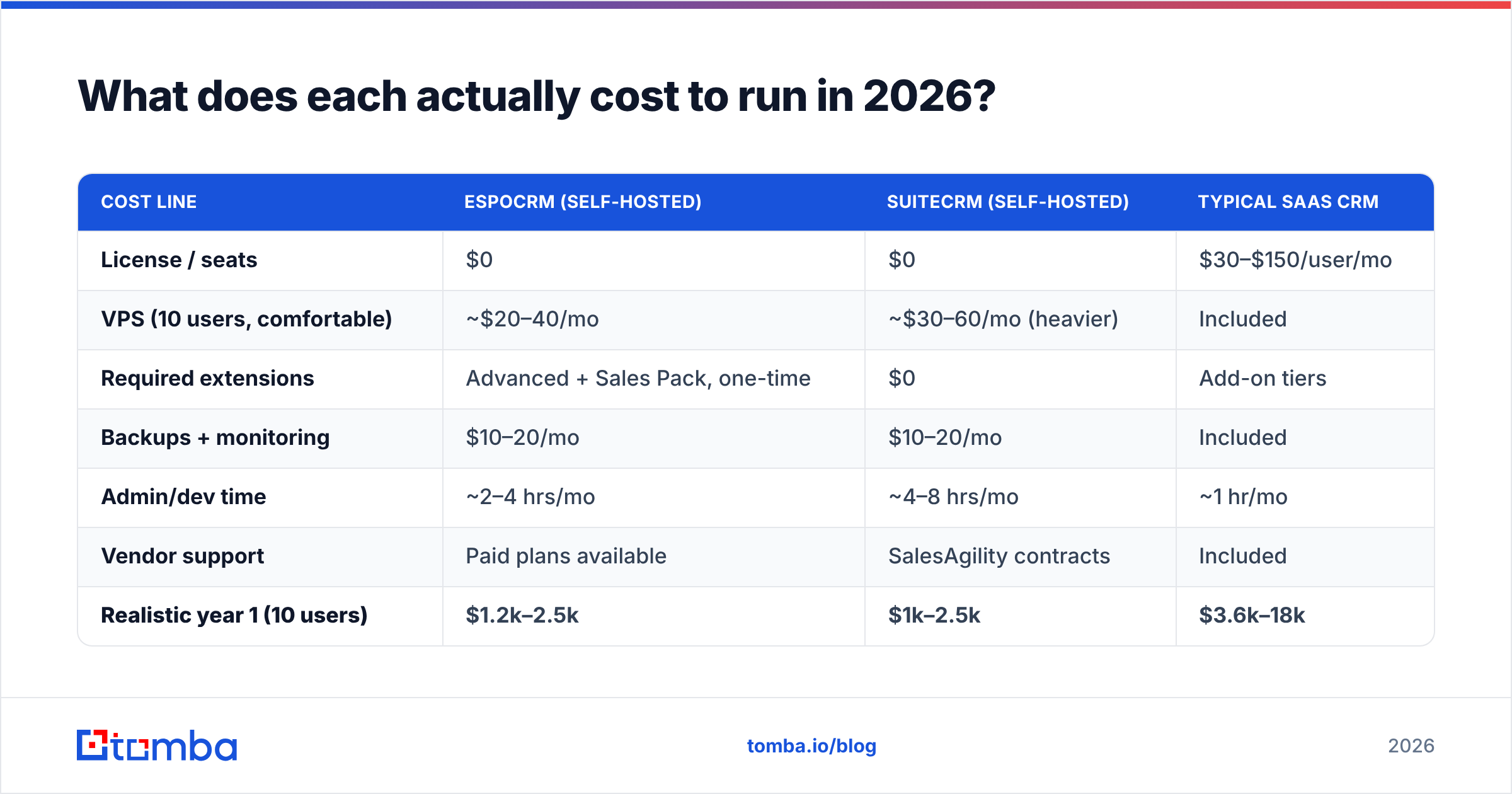 Diagram: What does each actually cost to run in 2026