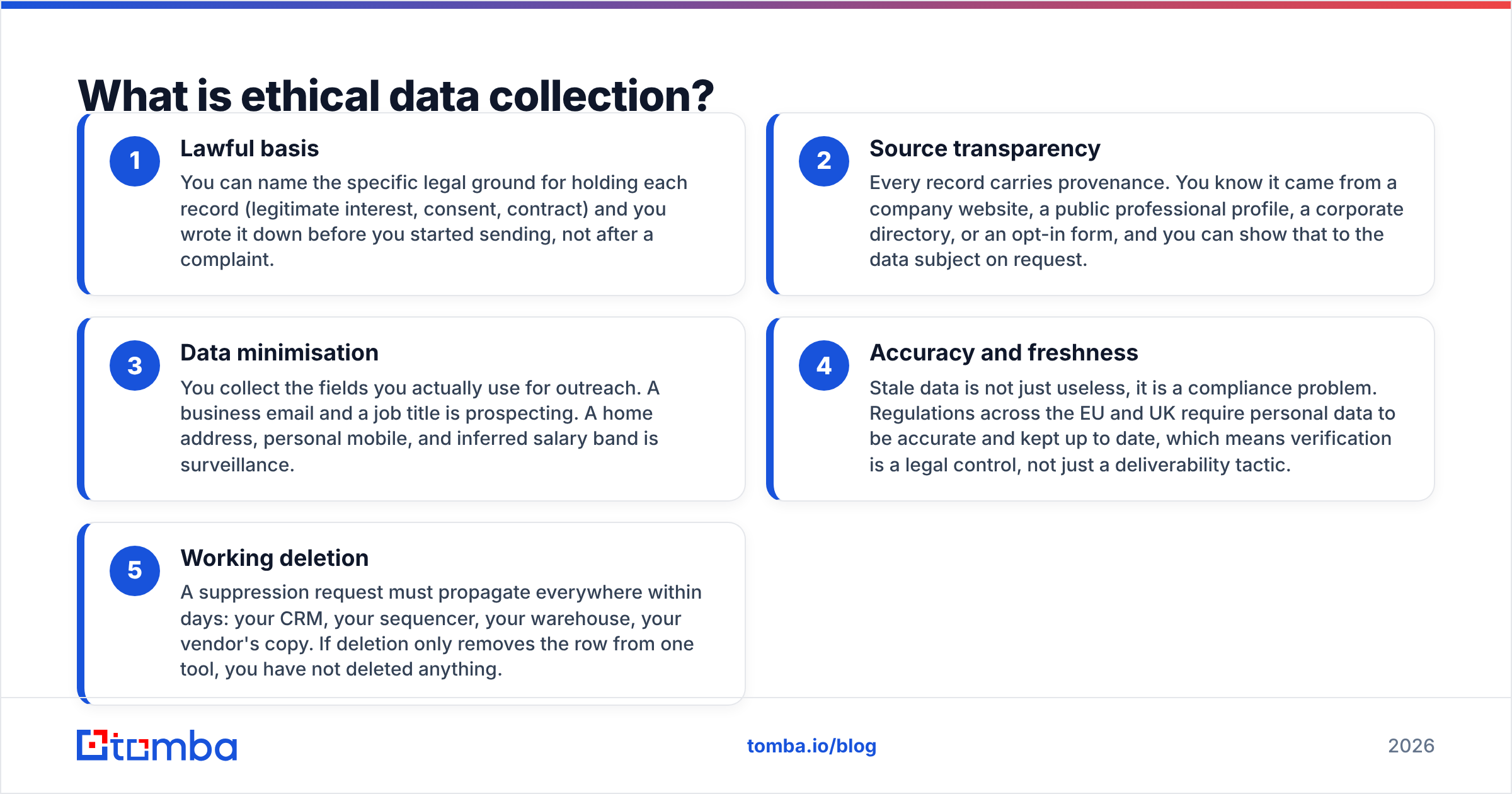 Diagram: What is ethical data collection