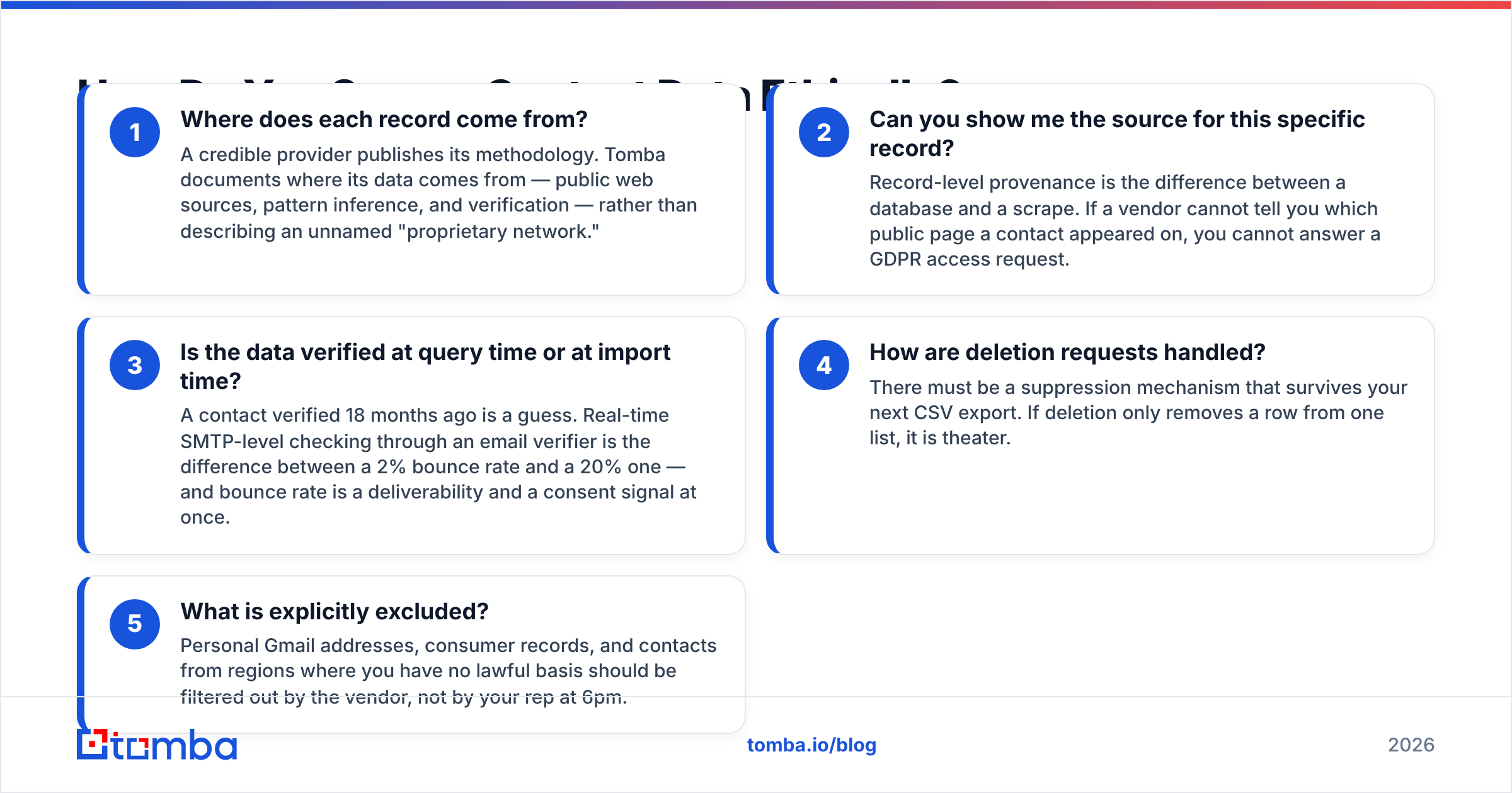 Diagram: How Do You Source Contact Data Ethically