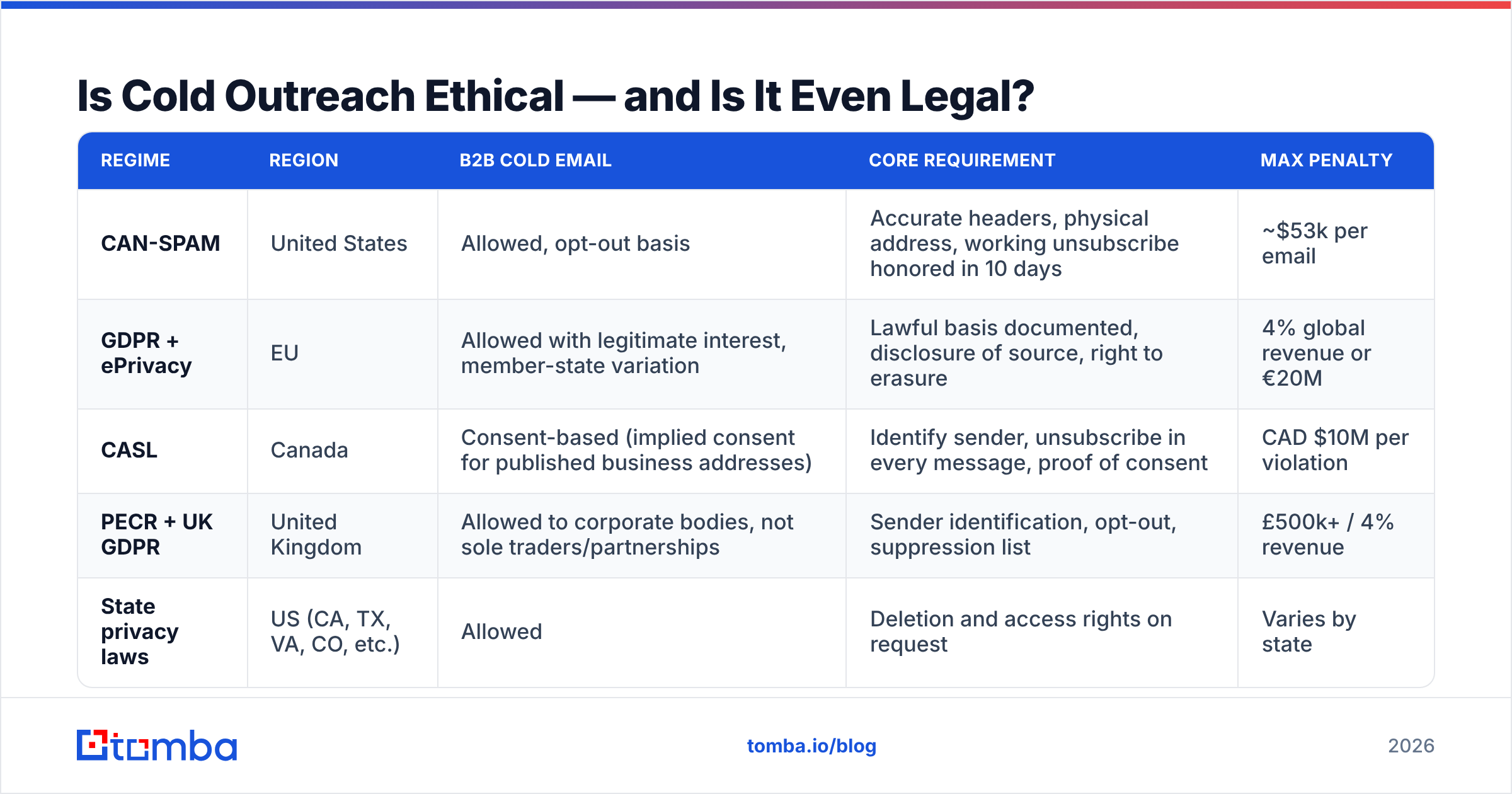 Diagram: Is Cold Outreach Ethical — and Is It Even Legal