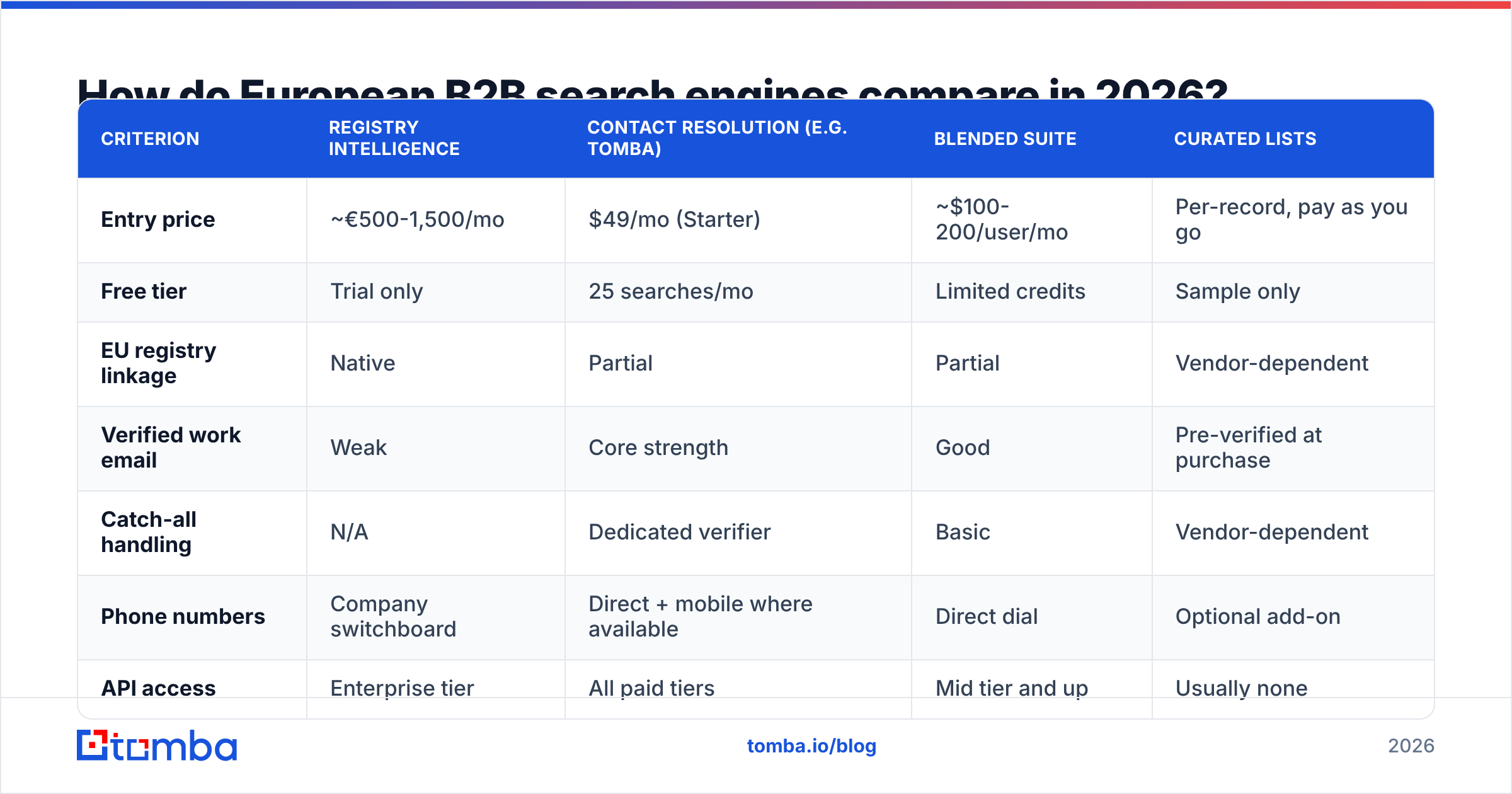 Diagram: How do European B2B search engines compare in 2026