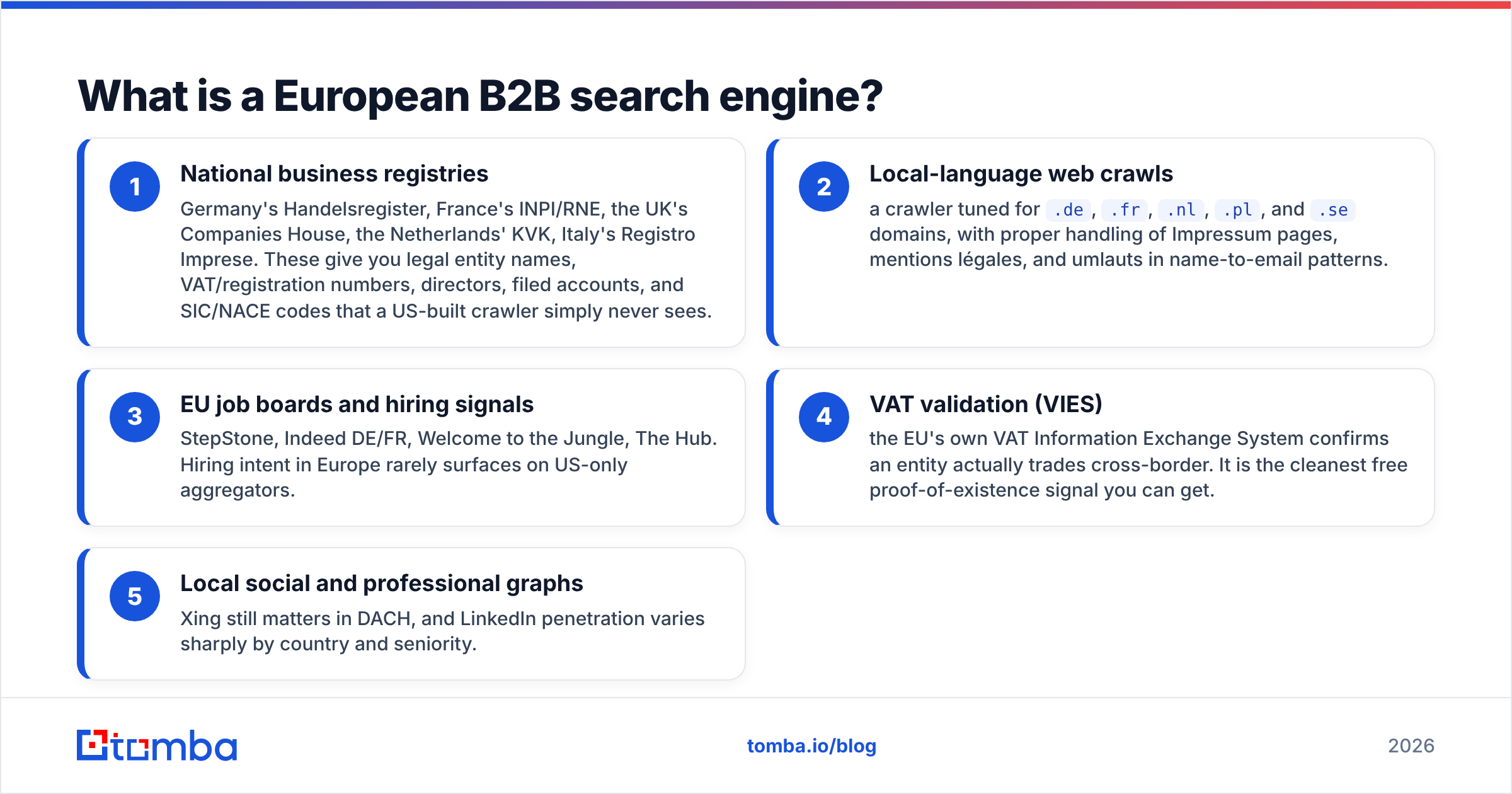 Diagram: What is a European B2B search engine
